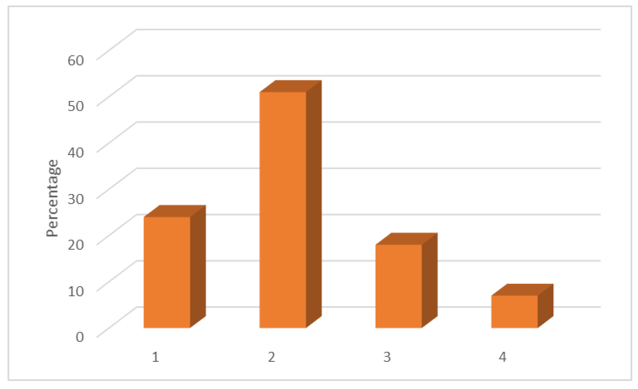 Education 12 00172 g005 Education 12 00172 g005