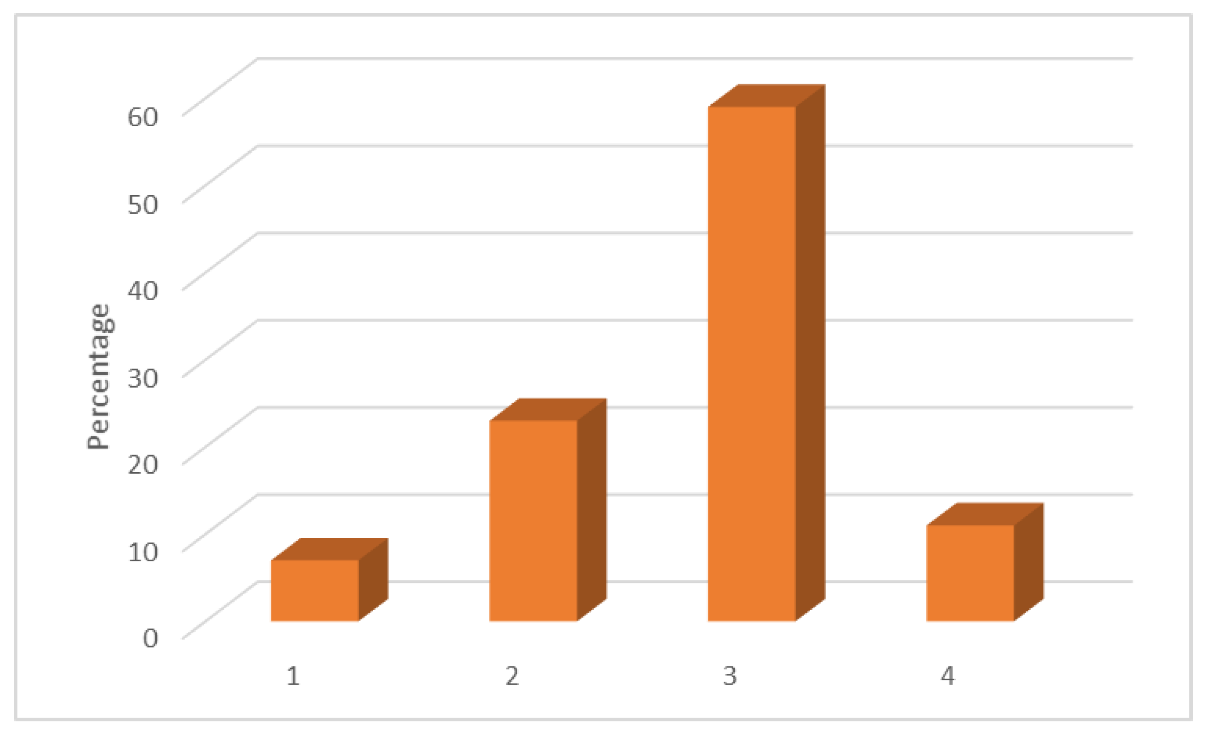 Education 12 00172 g006 Education 12 00172 g006