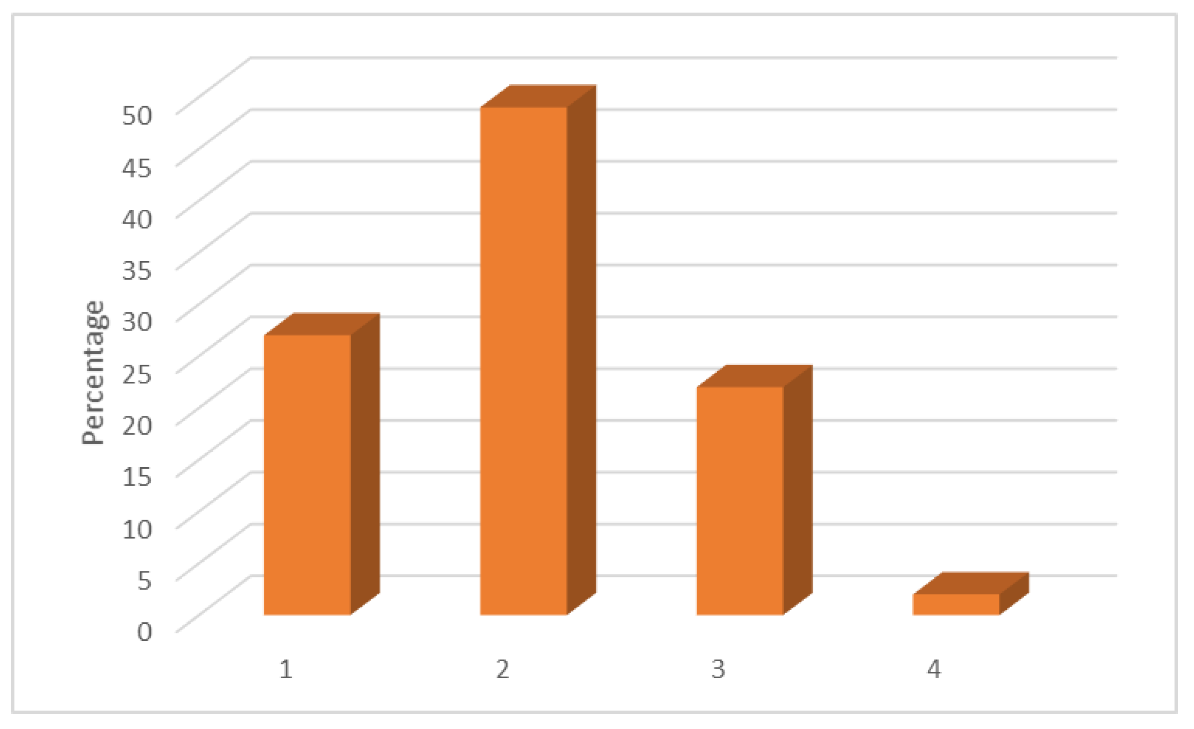Education 12 00172 g007 Education 12 00172 g007