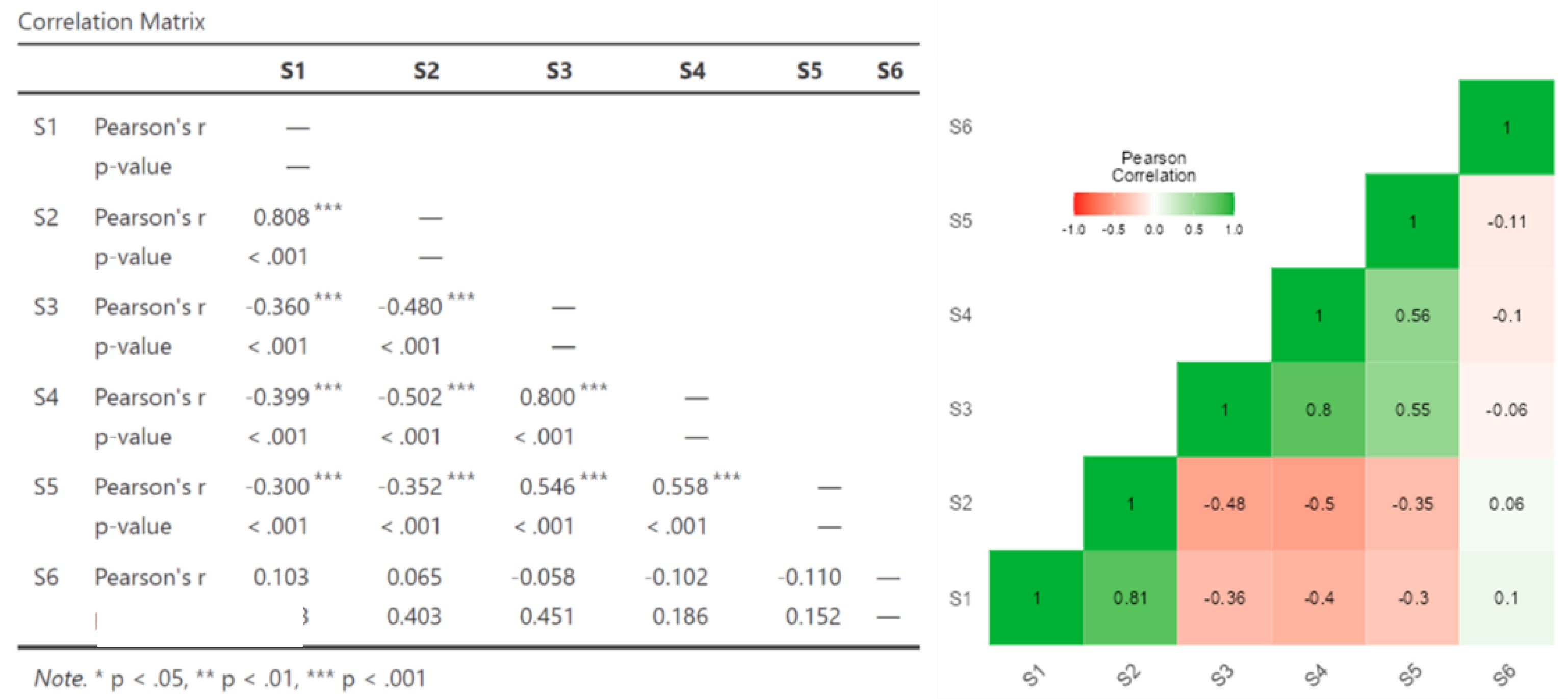 Education 12 00172 g008 Education 12 00172 g008