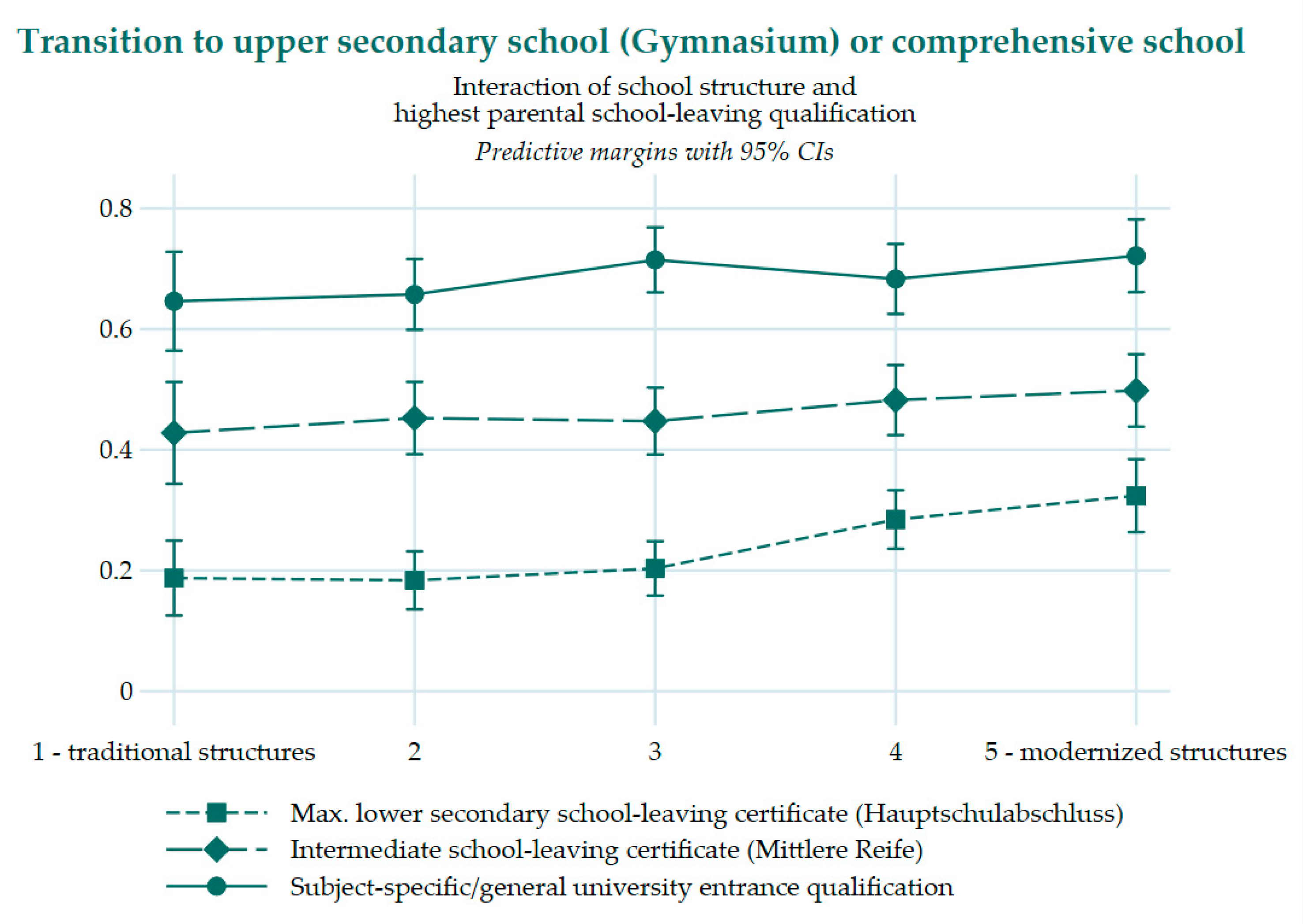 Education 12 00175 g002 Education 12 00175 g002