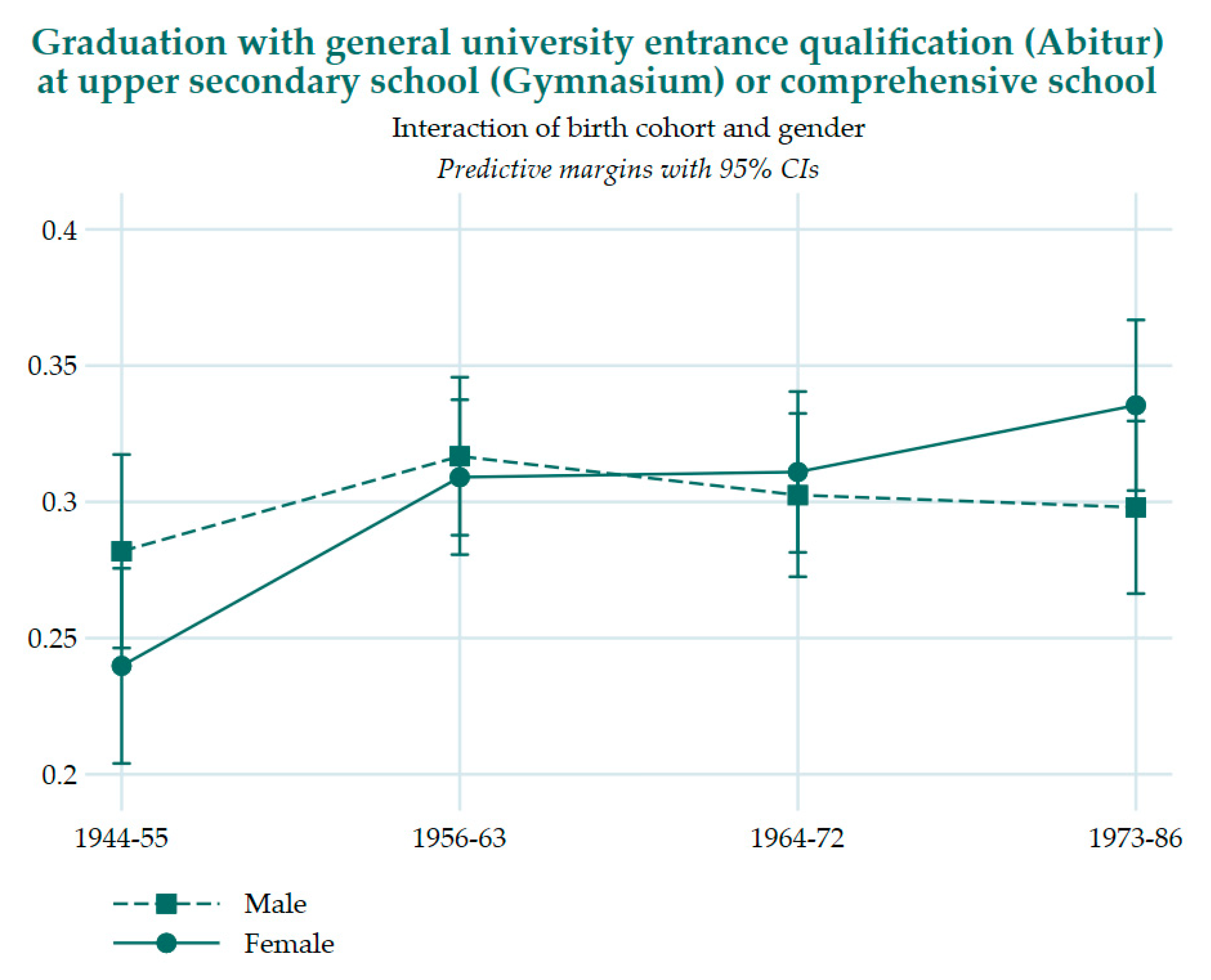 Education 12 00175 g003 Education 12 00175 g003