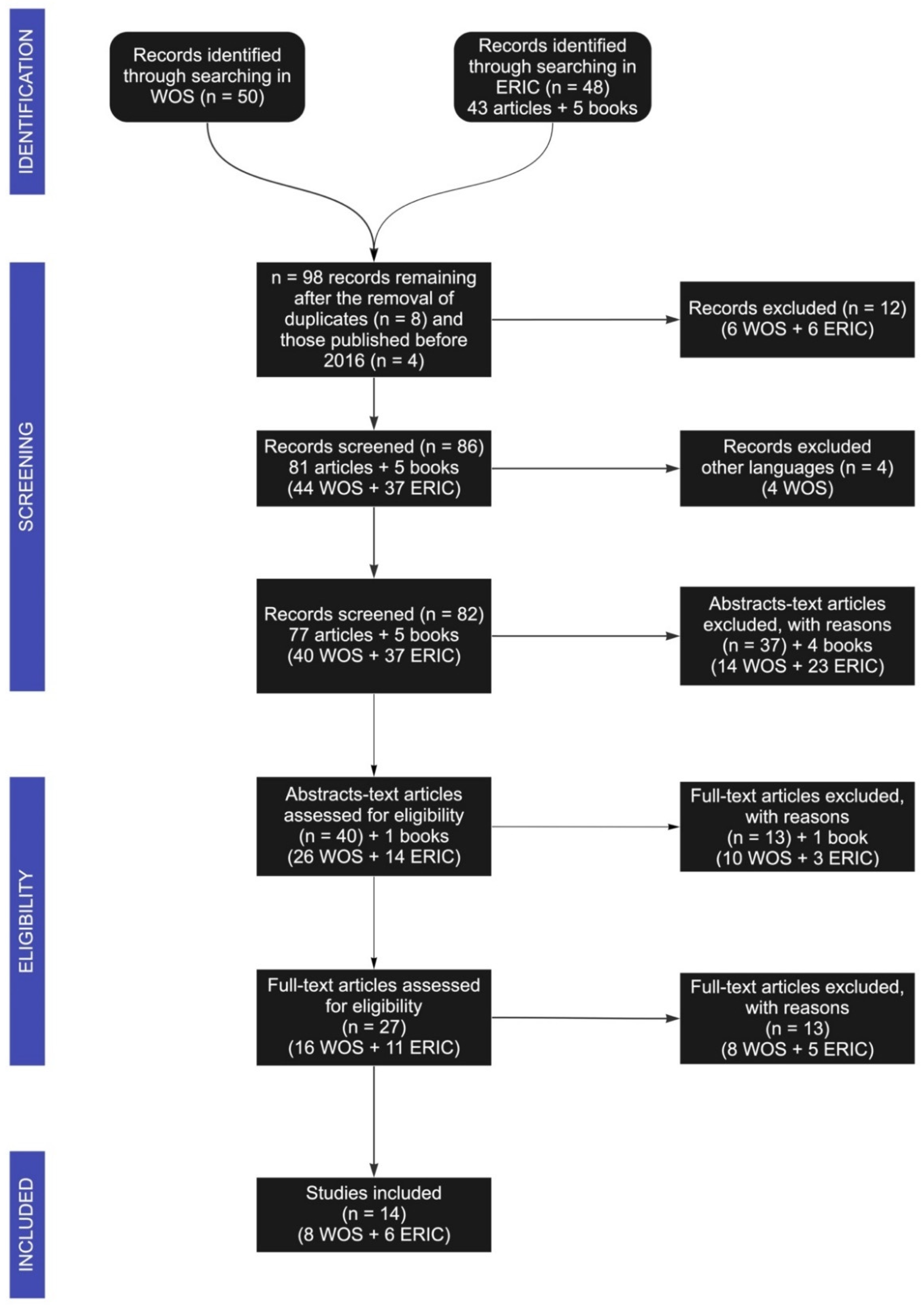 Education 12 00178 g001 550
