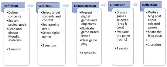 PDF] Narrative Structures in Computer and Video Games: Part 1: Context,  Definitions, and Initial Findings