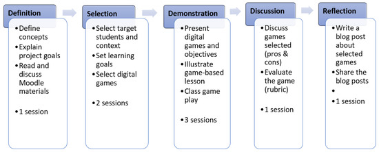 PDF] Narrative Structures in Computer and Video Games: Part 1: Context,  Definitions, and Initial Findings