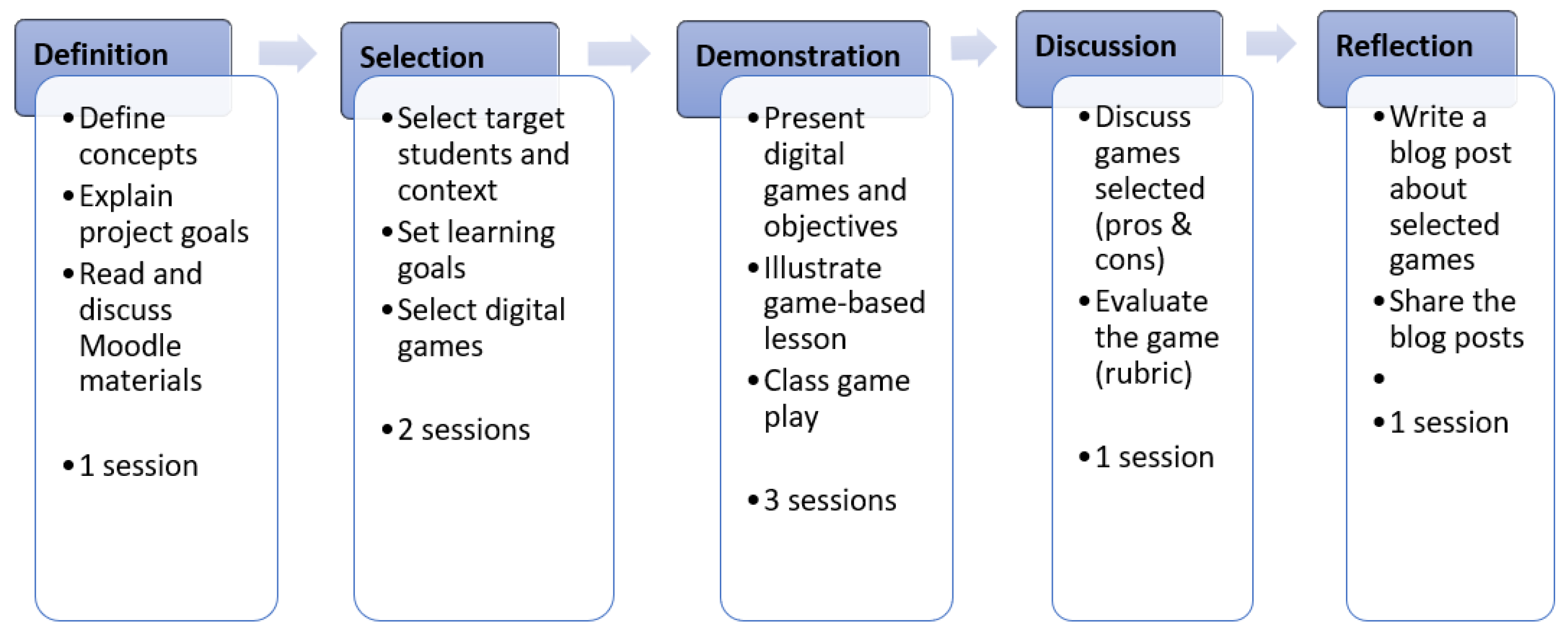 PDF) Excessive Use of Massively Multi-Player Online Role-Playing Games: A  Pilot Study