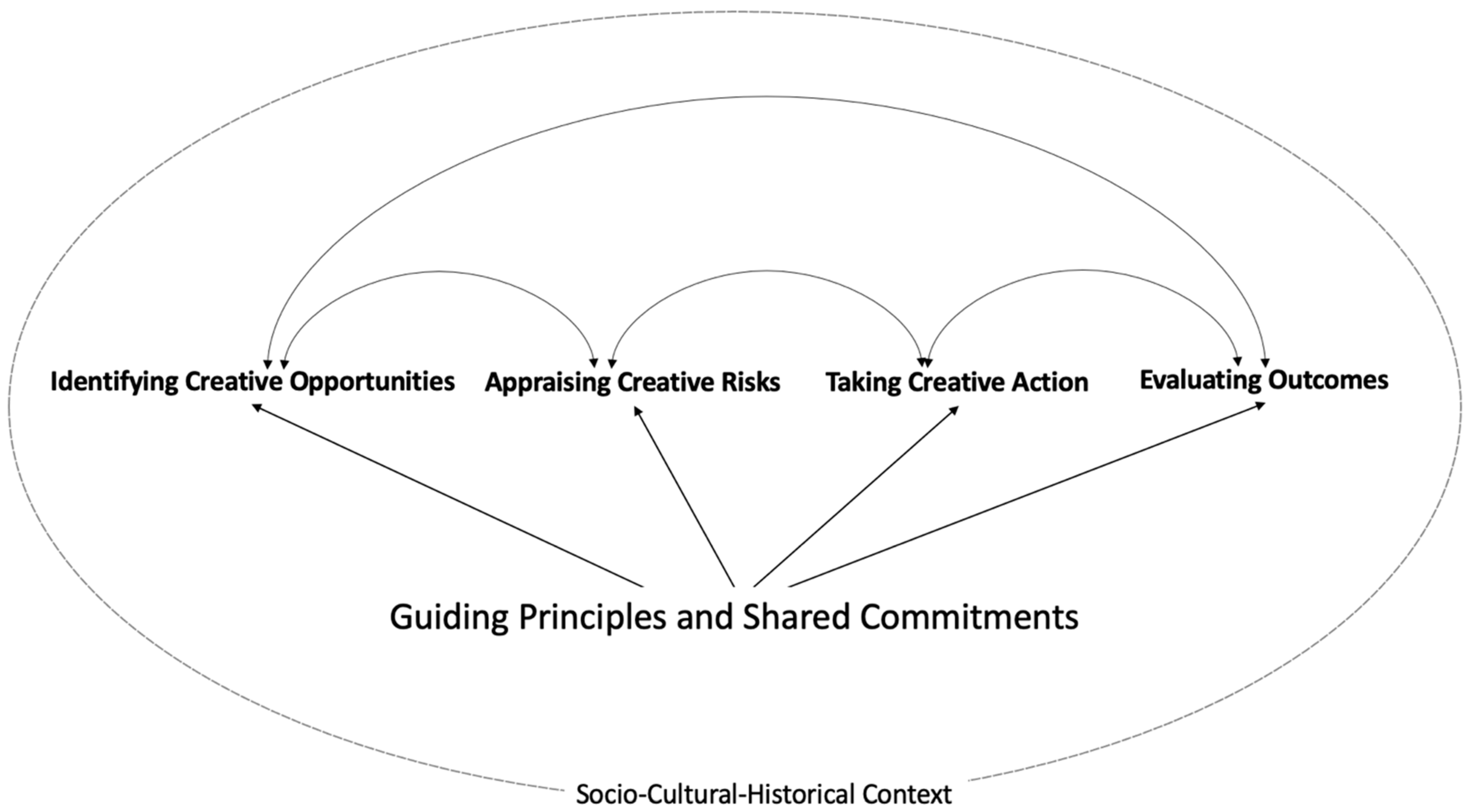 Education 12 00184 g001 550