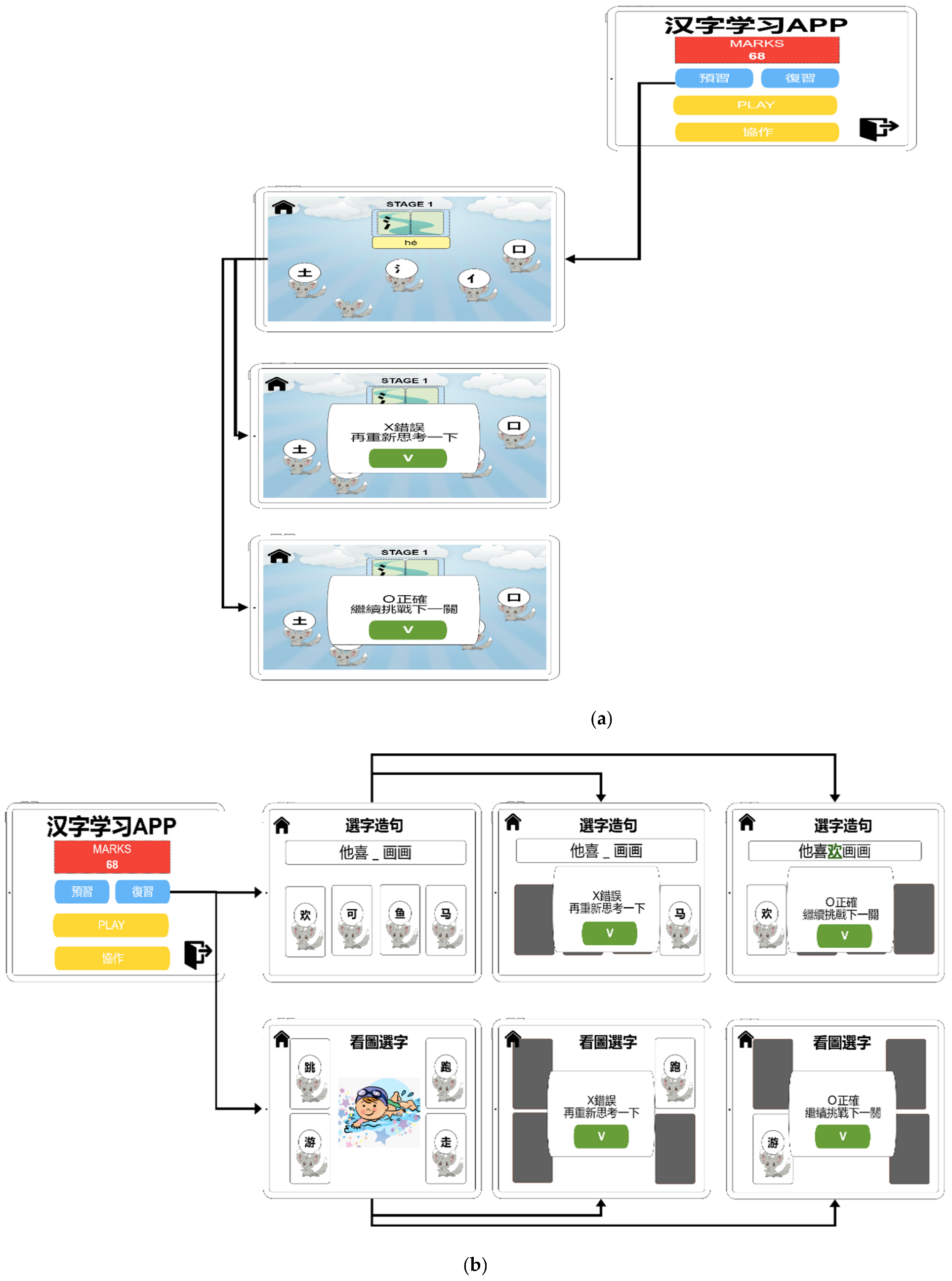 Education 12 00189 g002a 550