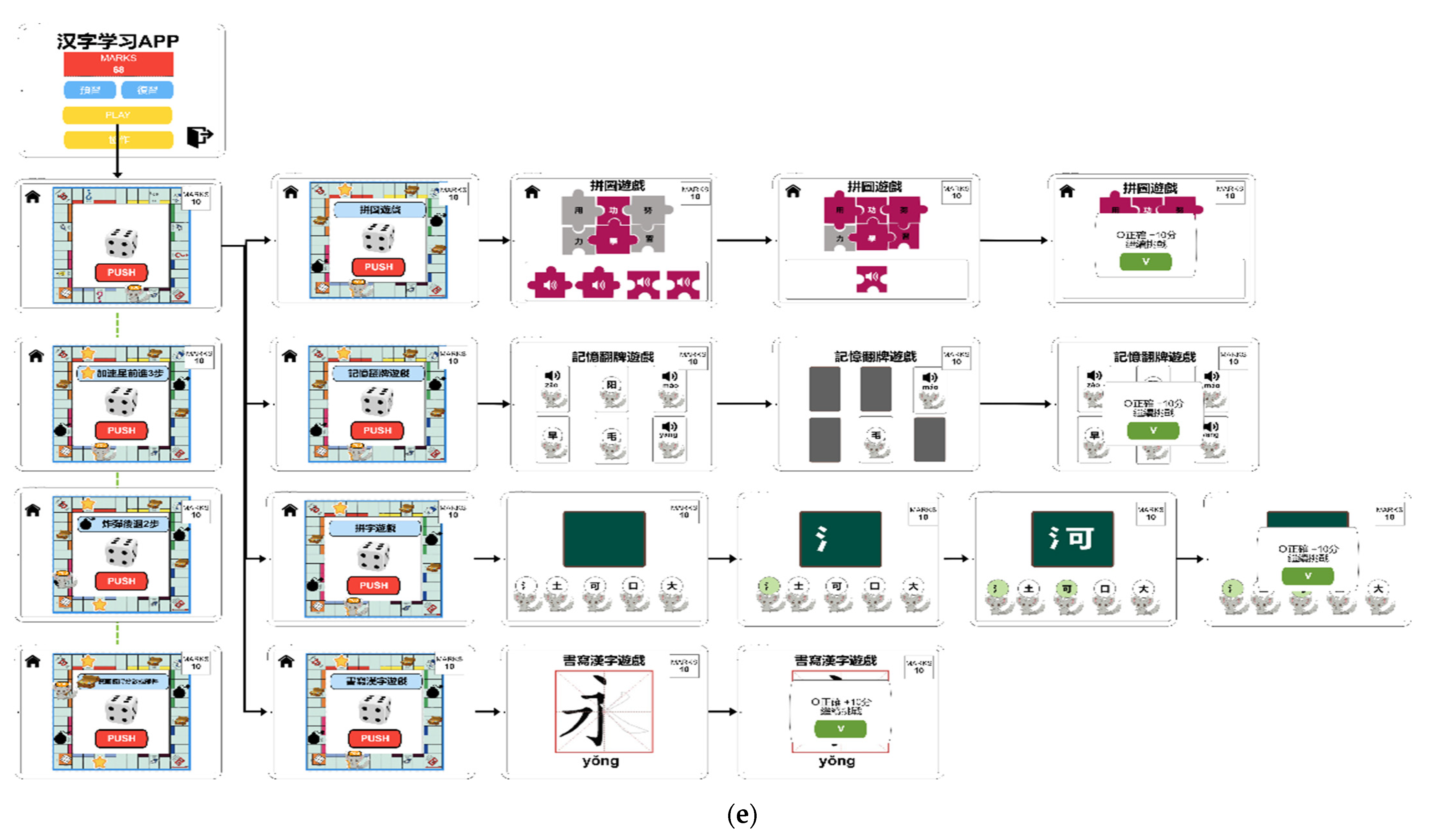 Education 12 00189 g002c 550