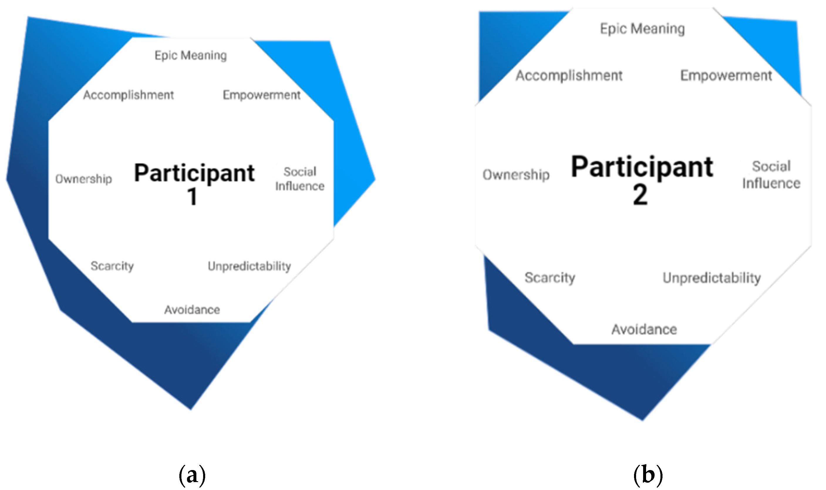 Education 12 00191 g003