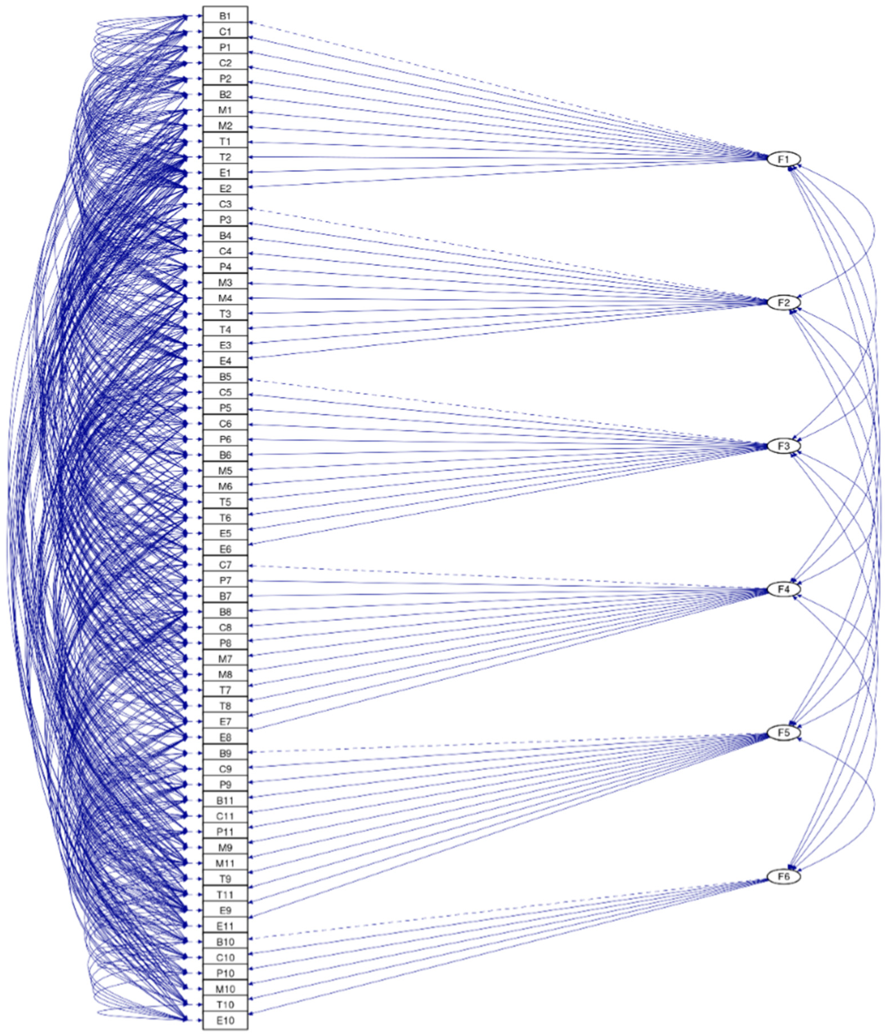 Education 12 00192 g001