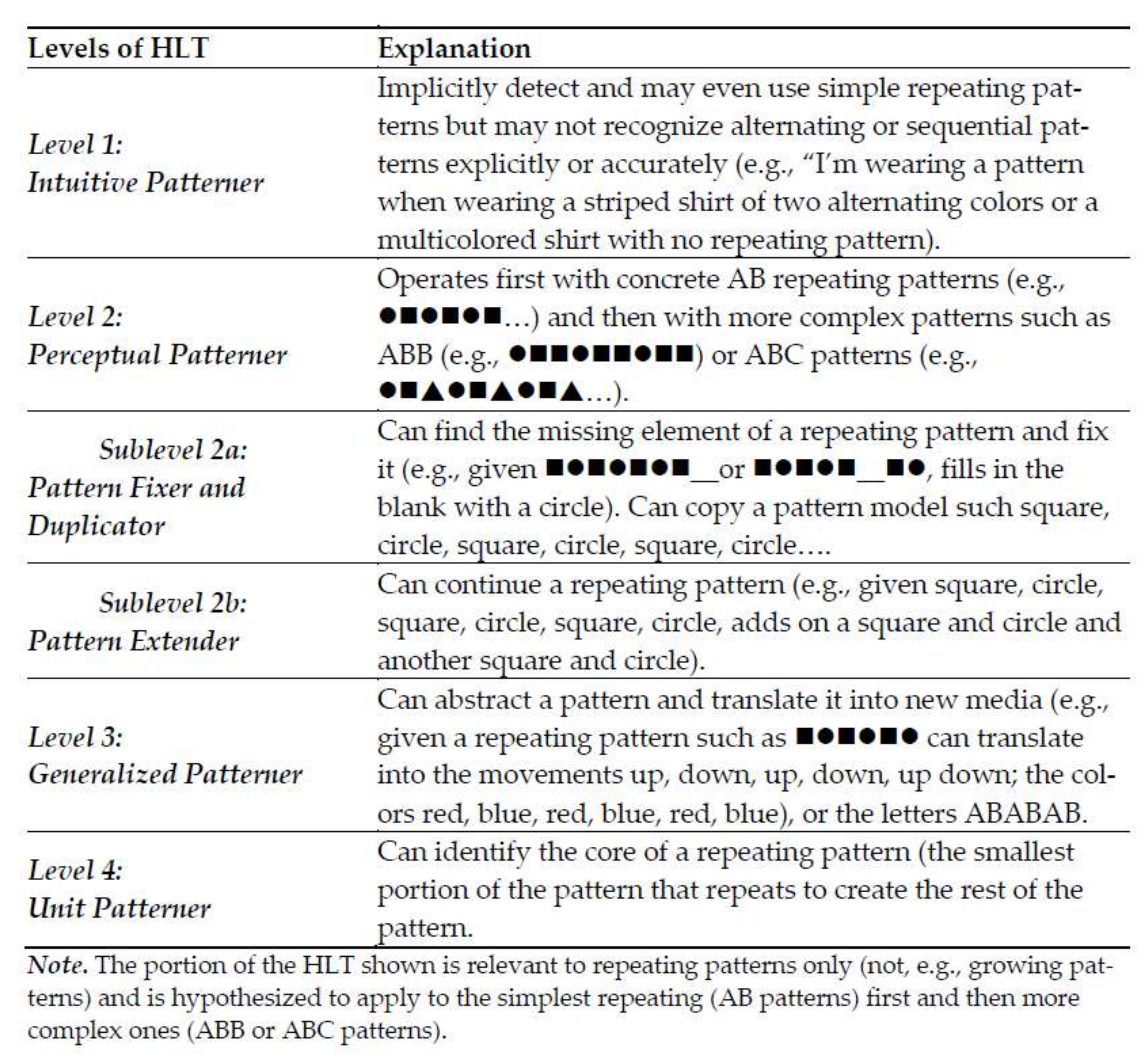 Education 12 00195 g001 550