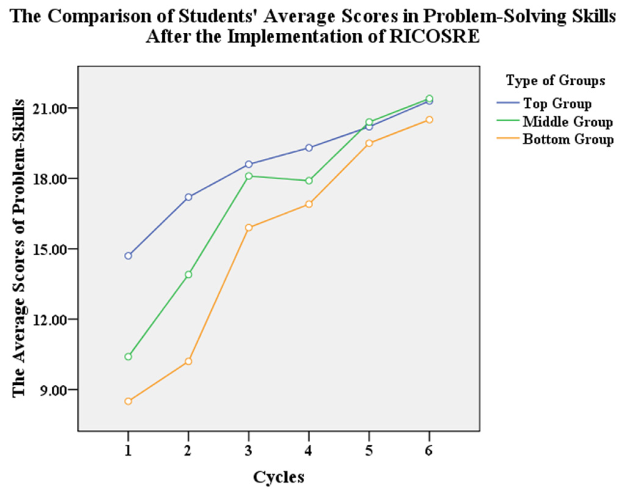 Education 12 00196 g001