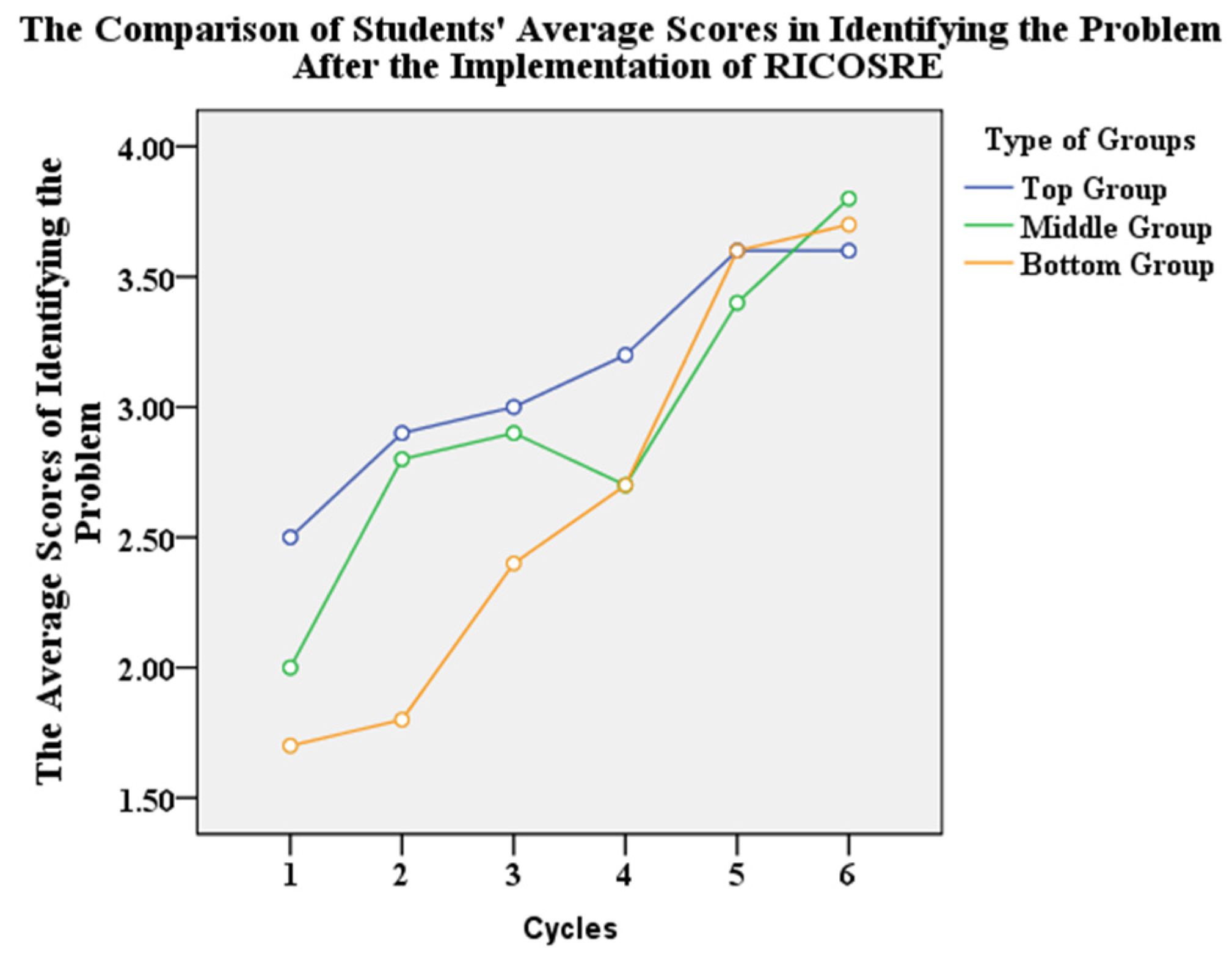 Education 12 00196 g003