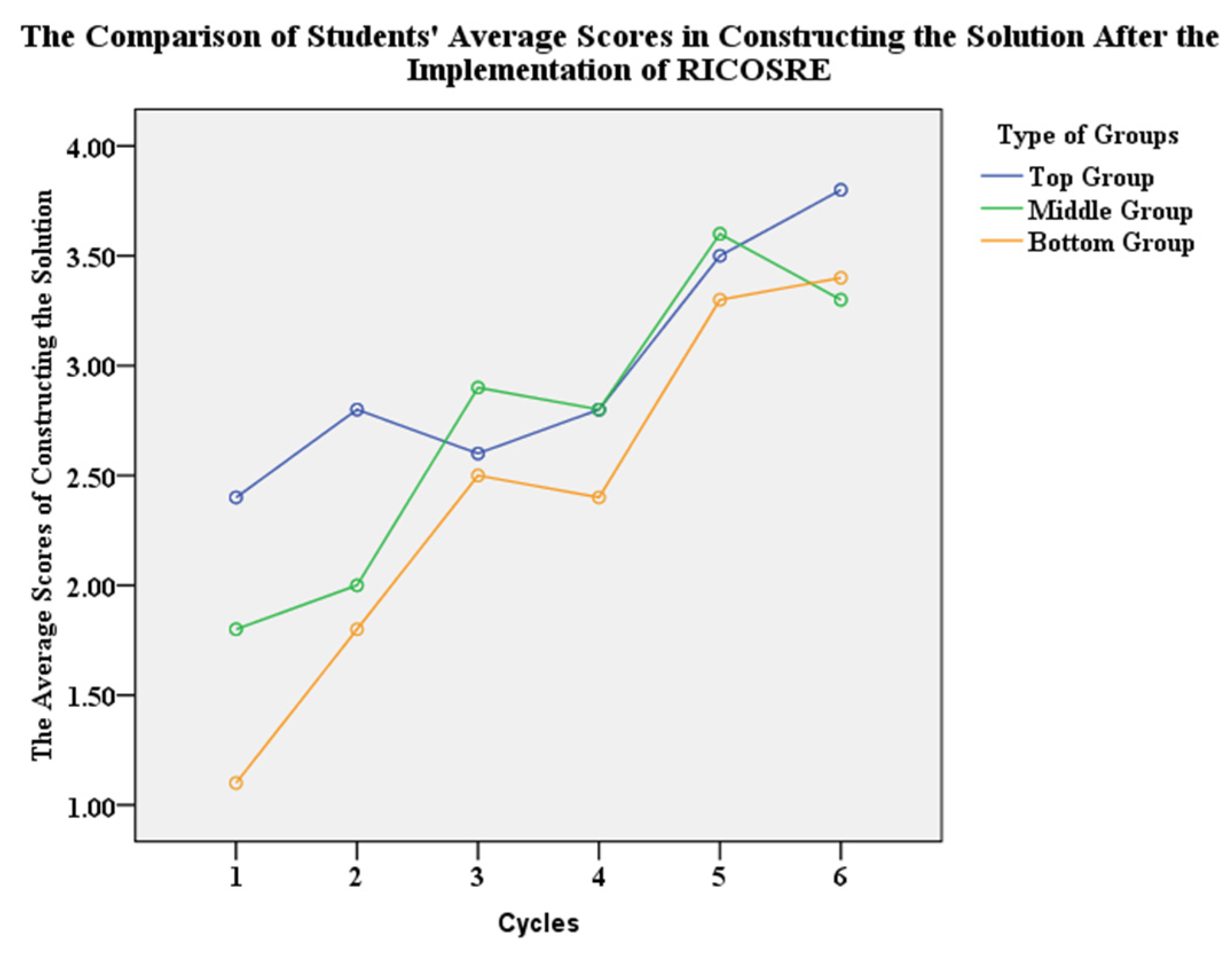 Education 12 00196 g004