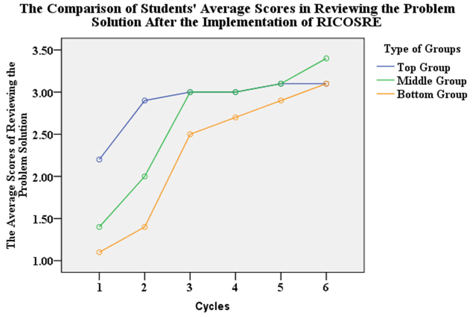 Education 12 00196 g006