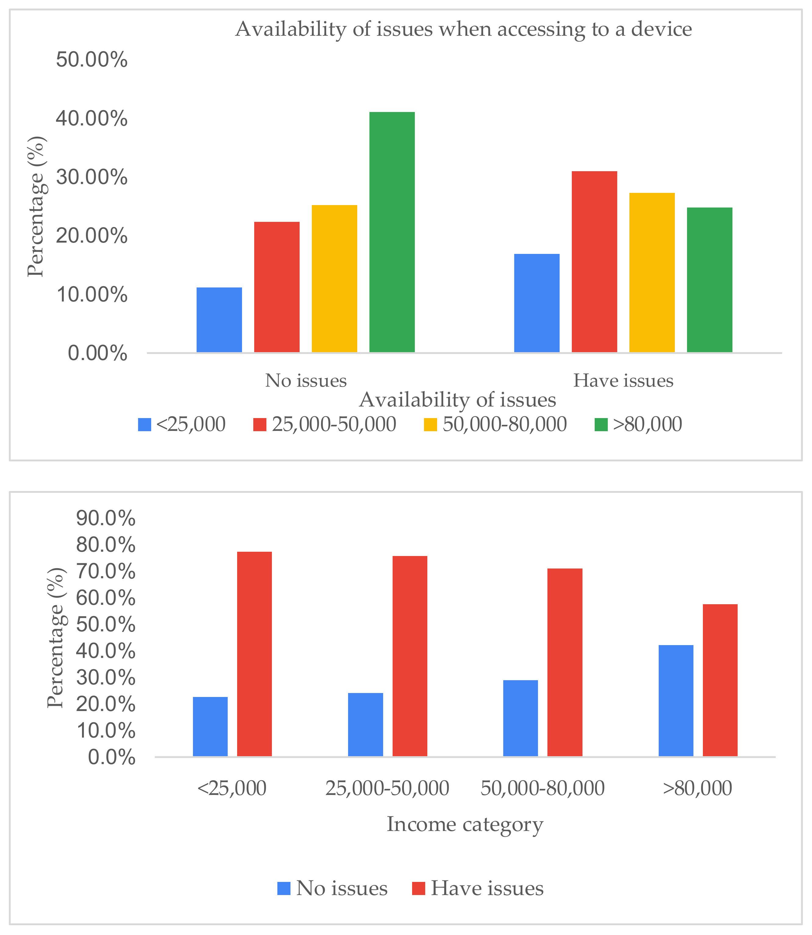 Education 12 00197 g004 550