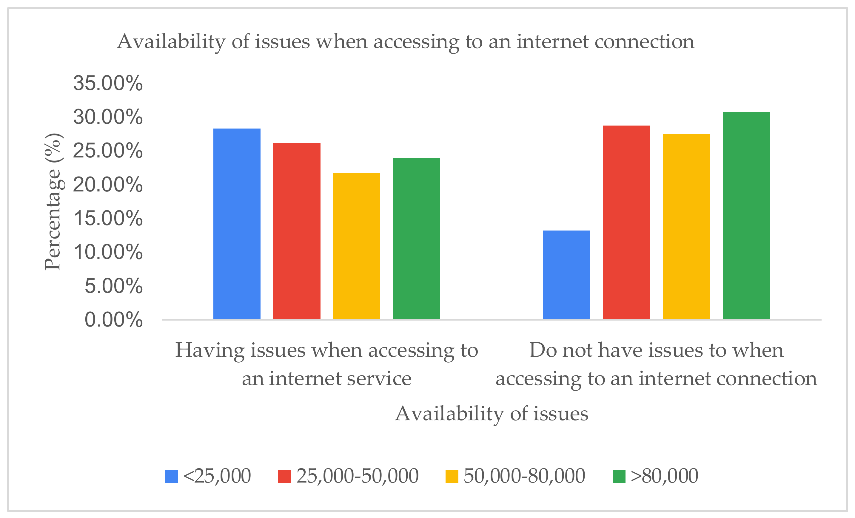 Education 12 00197 g005 550