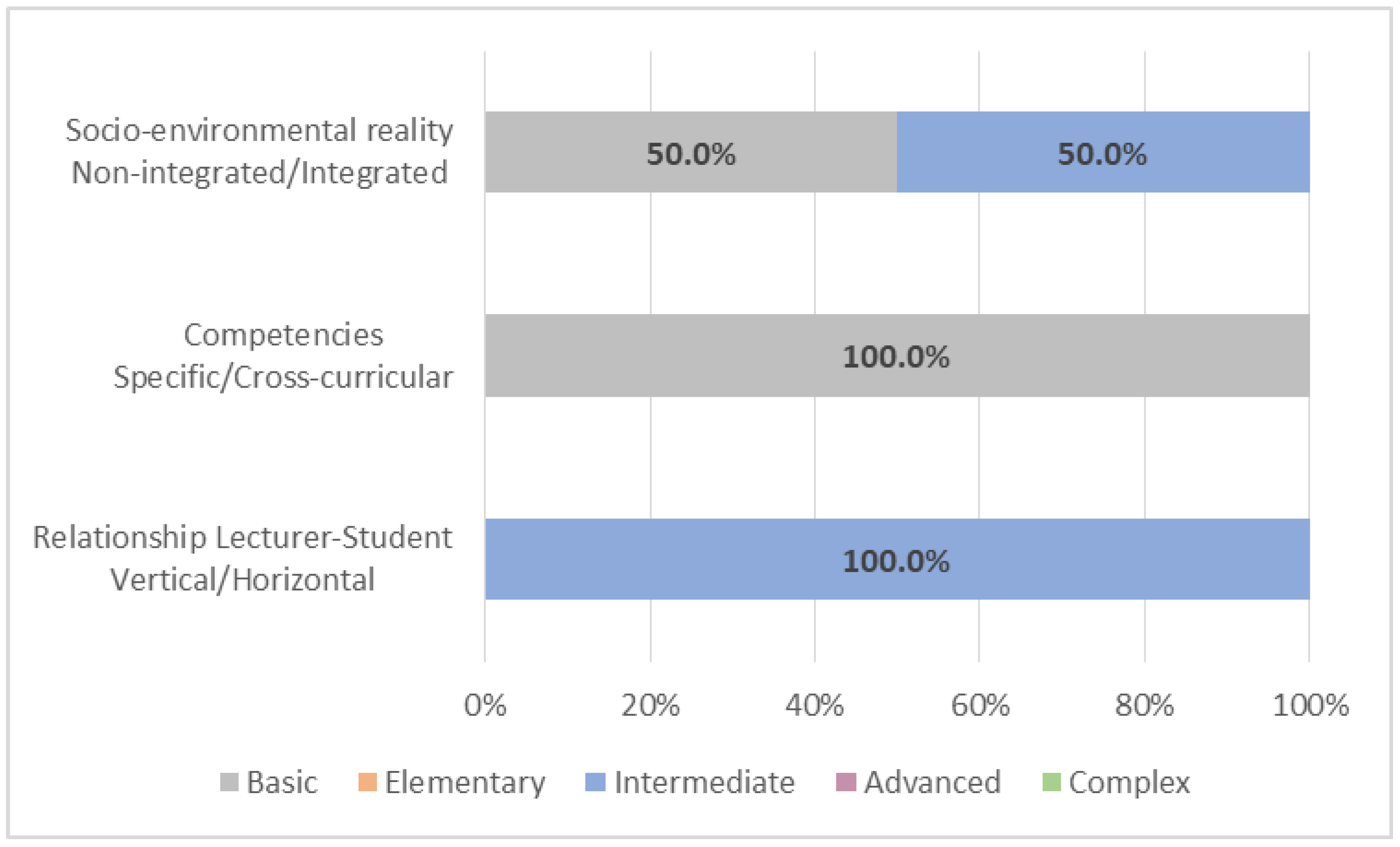 Education 12 00199 g002 550