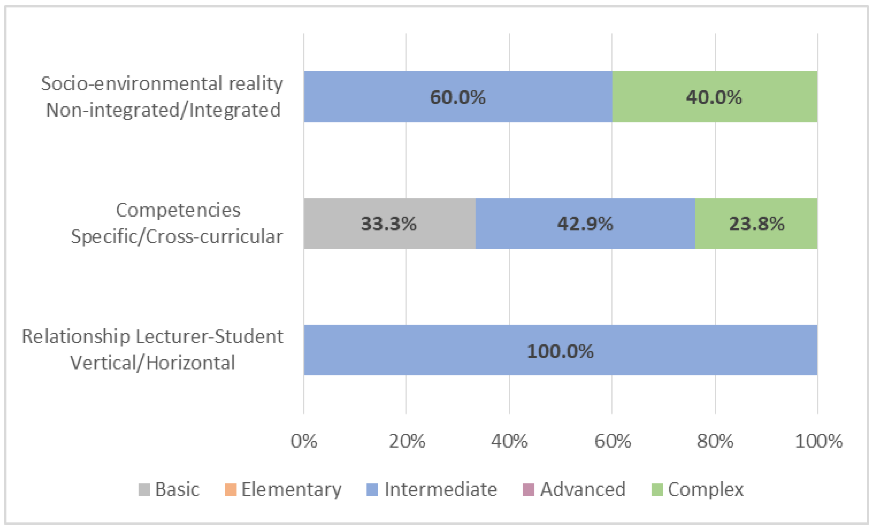 Education 12 00199 g005 550
