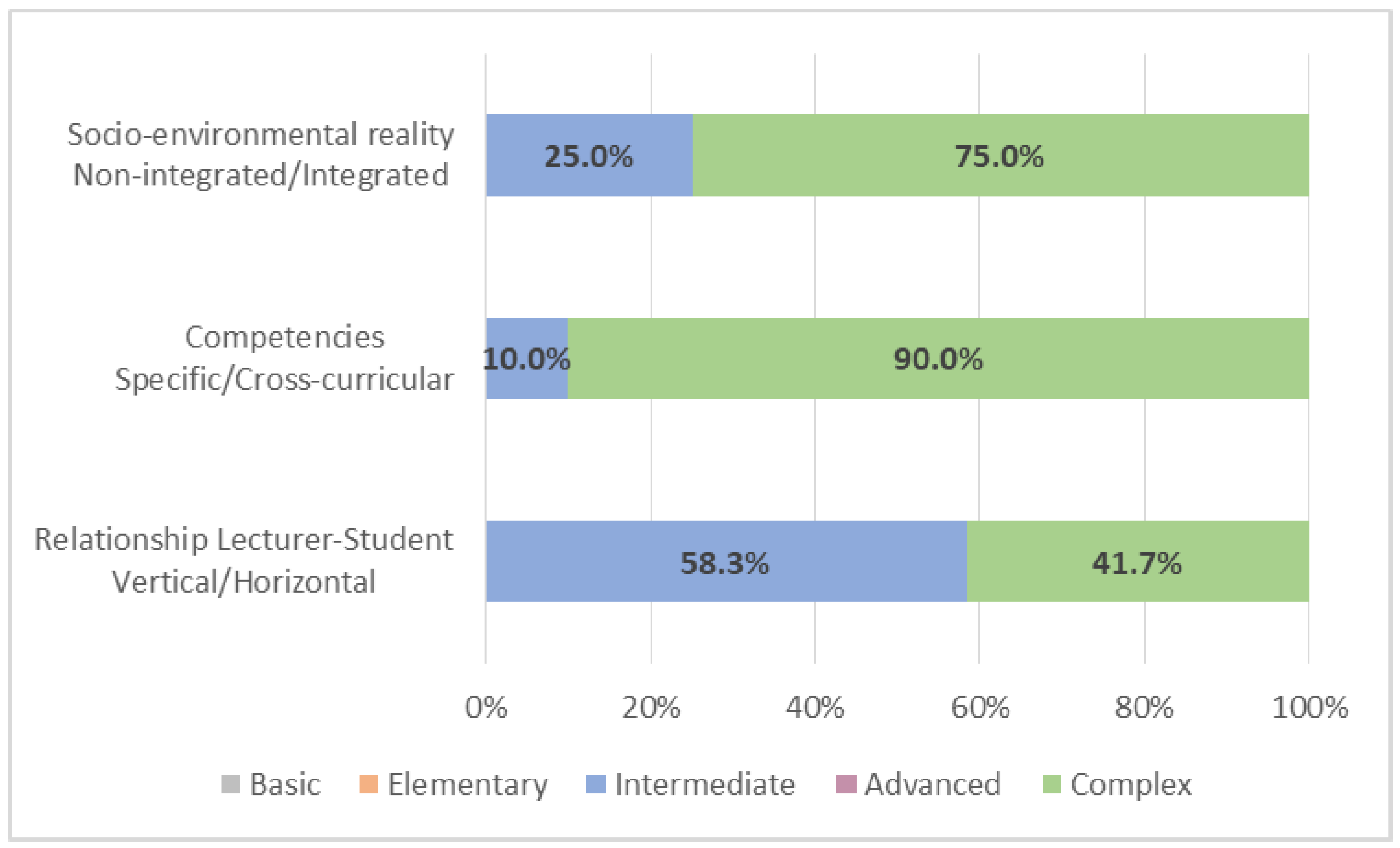 Education 12 00199 g008 550