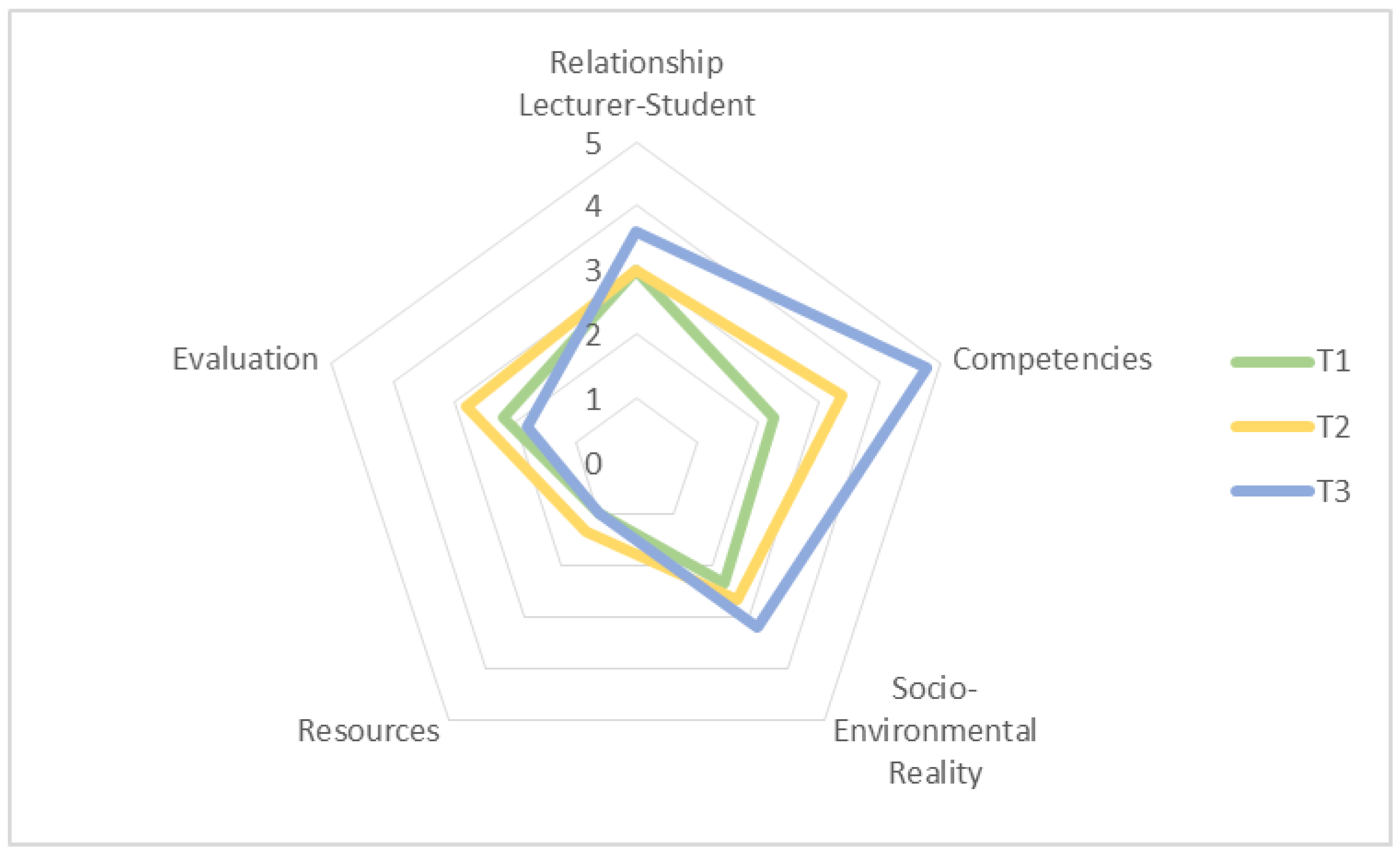 Education 12 00199 g010 550