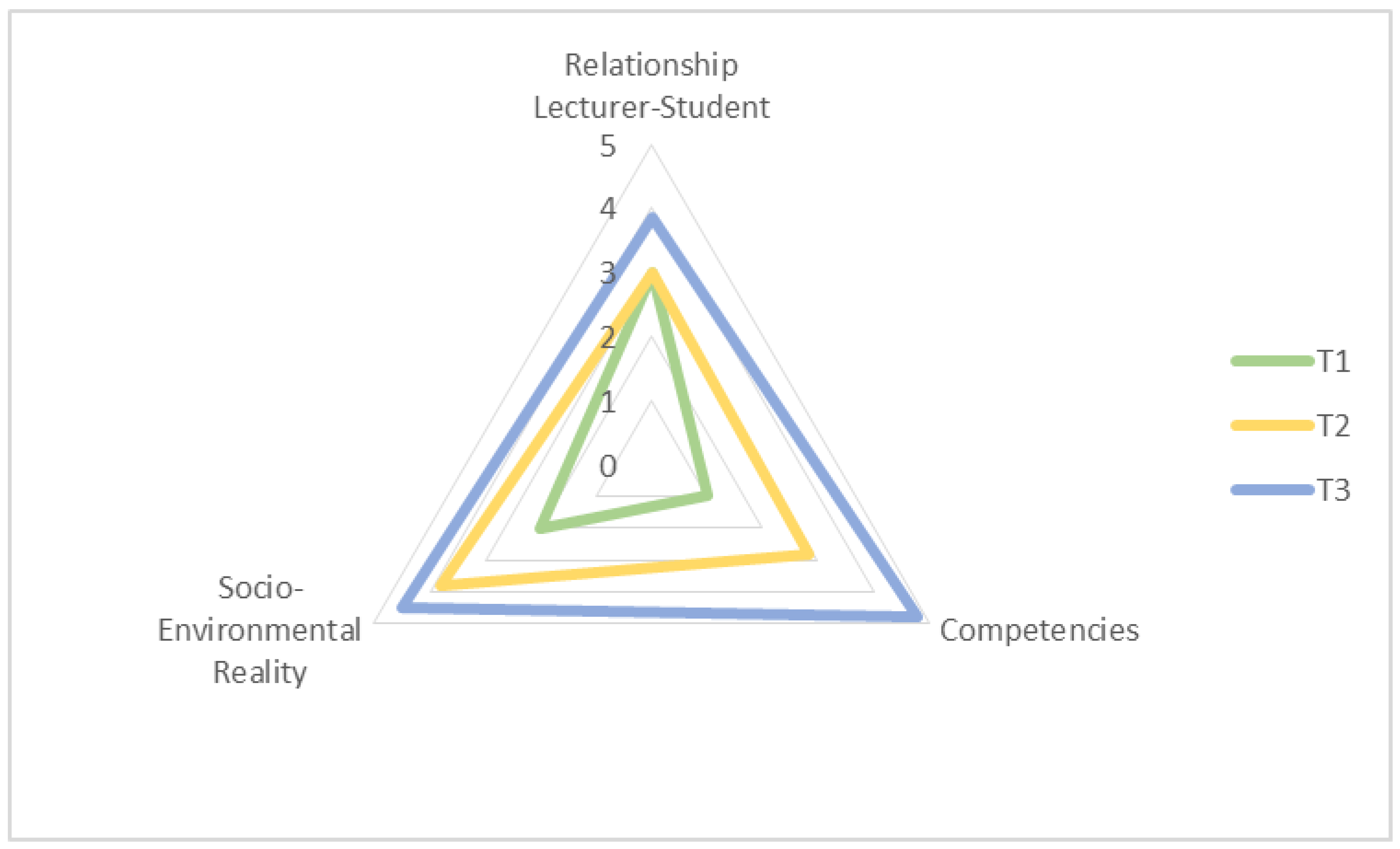 Education 12 00199 g011 550