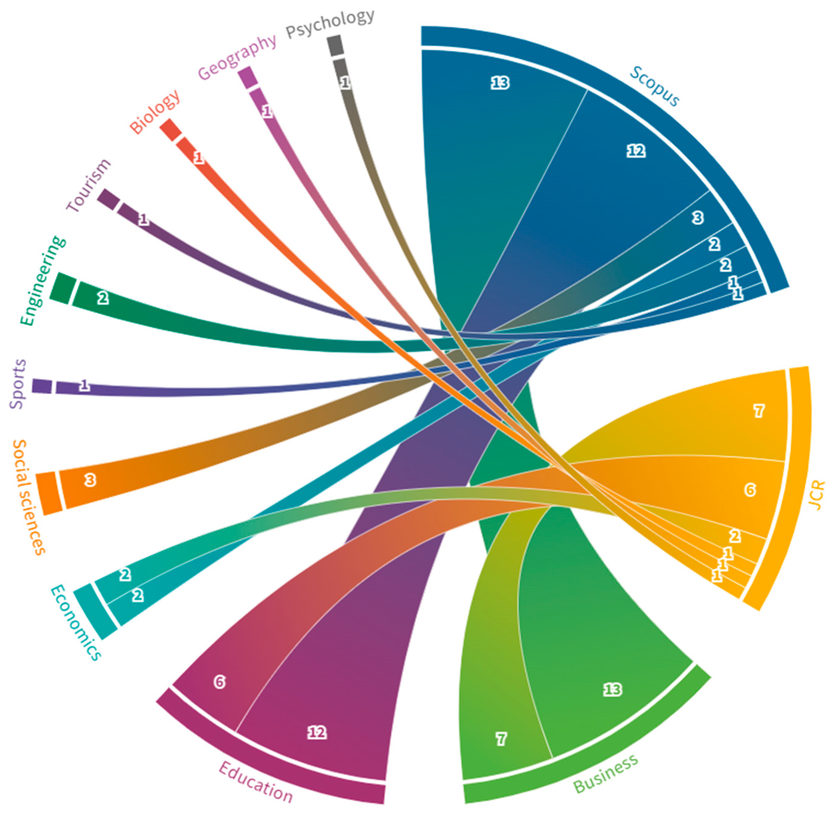 Education 12 00204 g003 Education 12 00204 g003