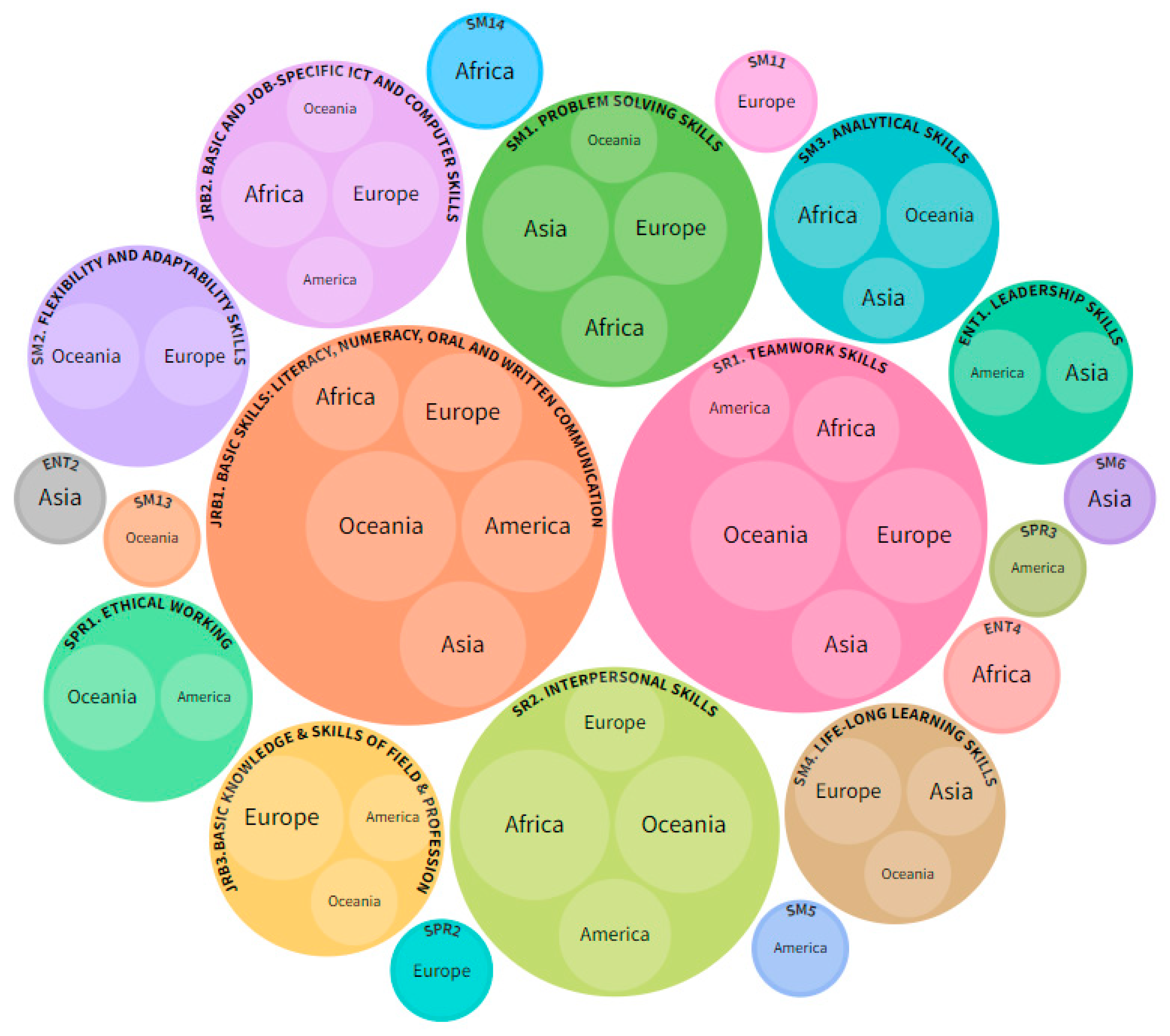 Education 12 00204 g005 Education 12 00204 g005