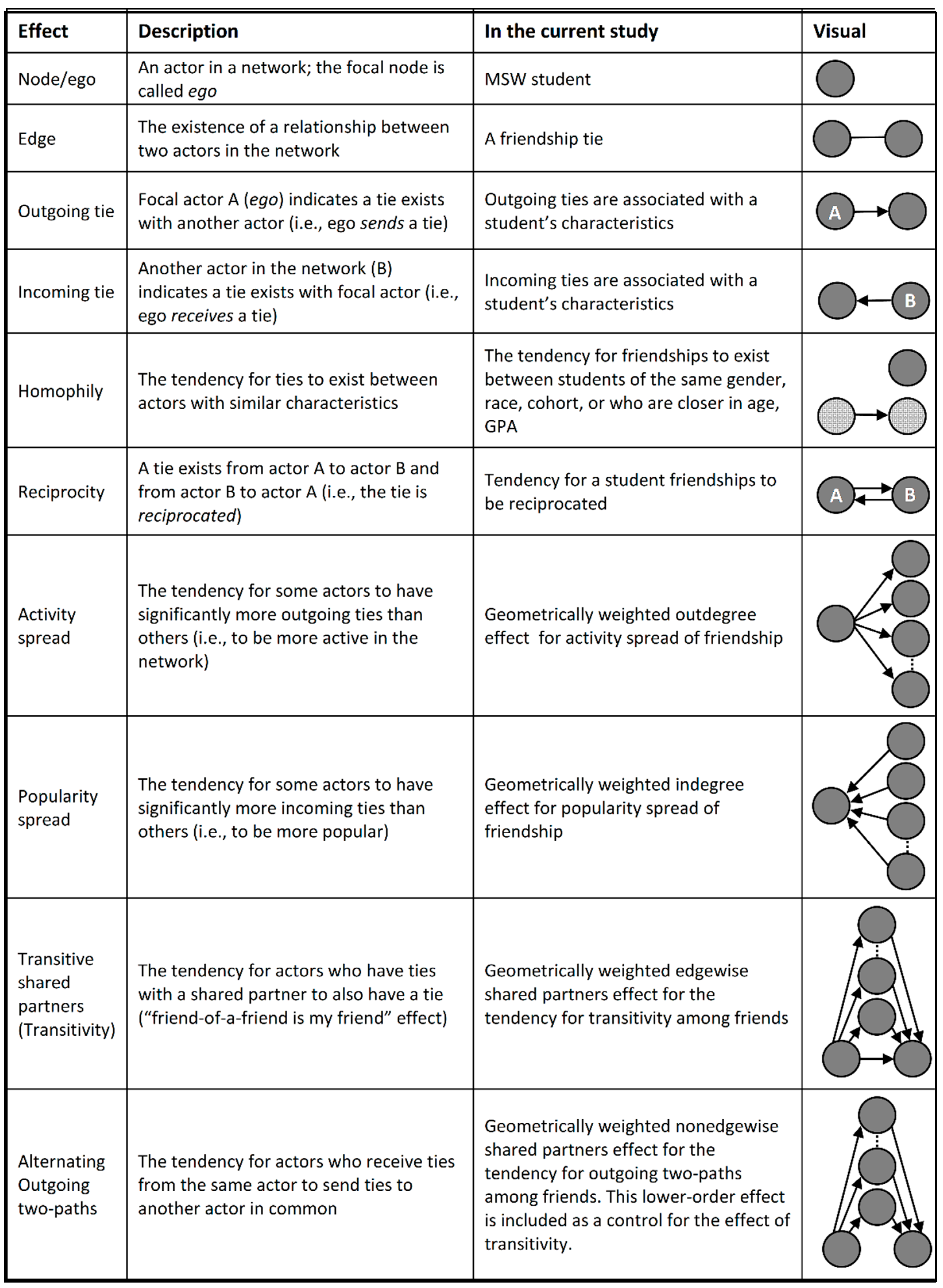 Education 12 00205 g001 550