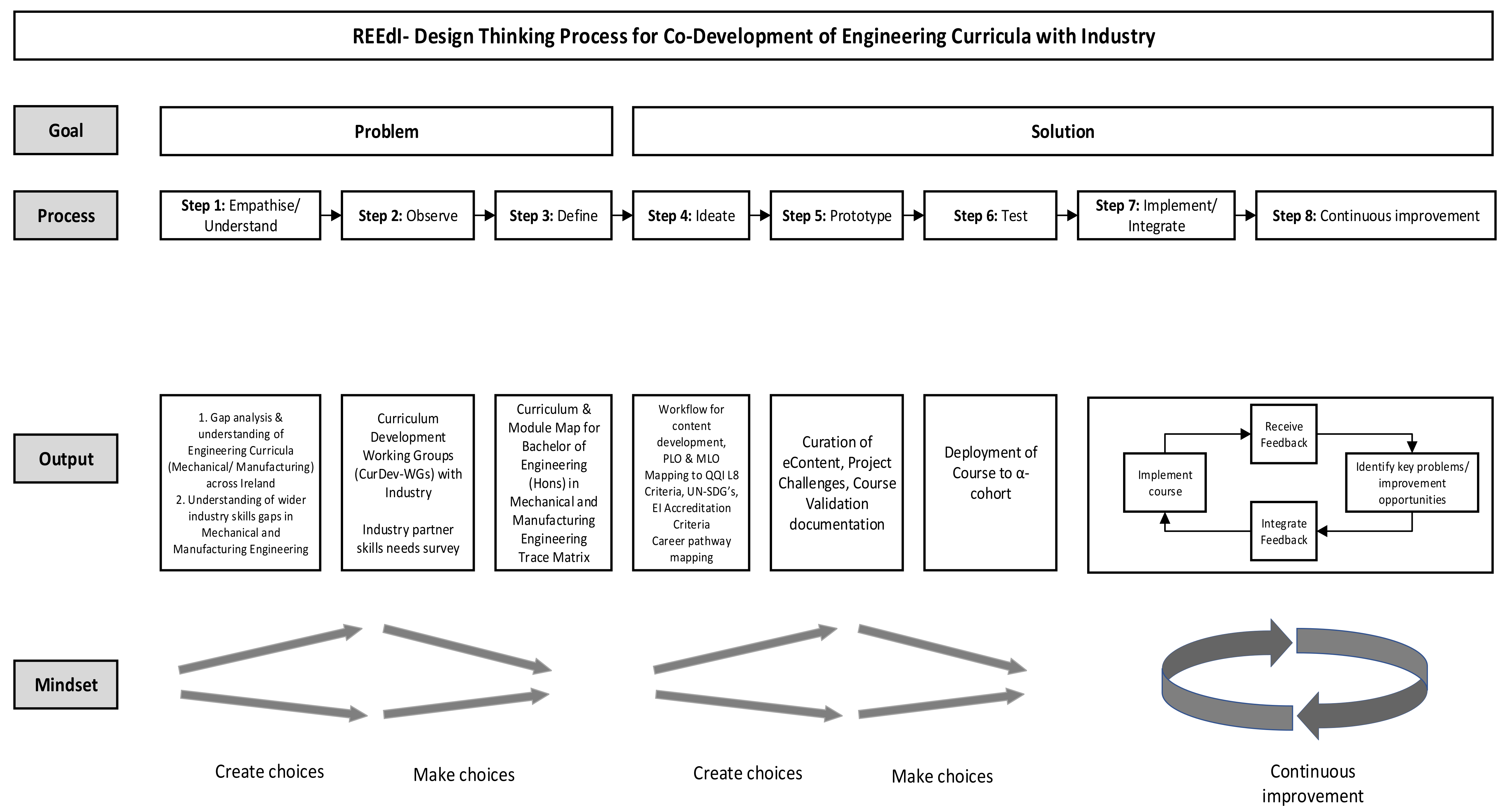 Education 12 00206 g001 550
