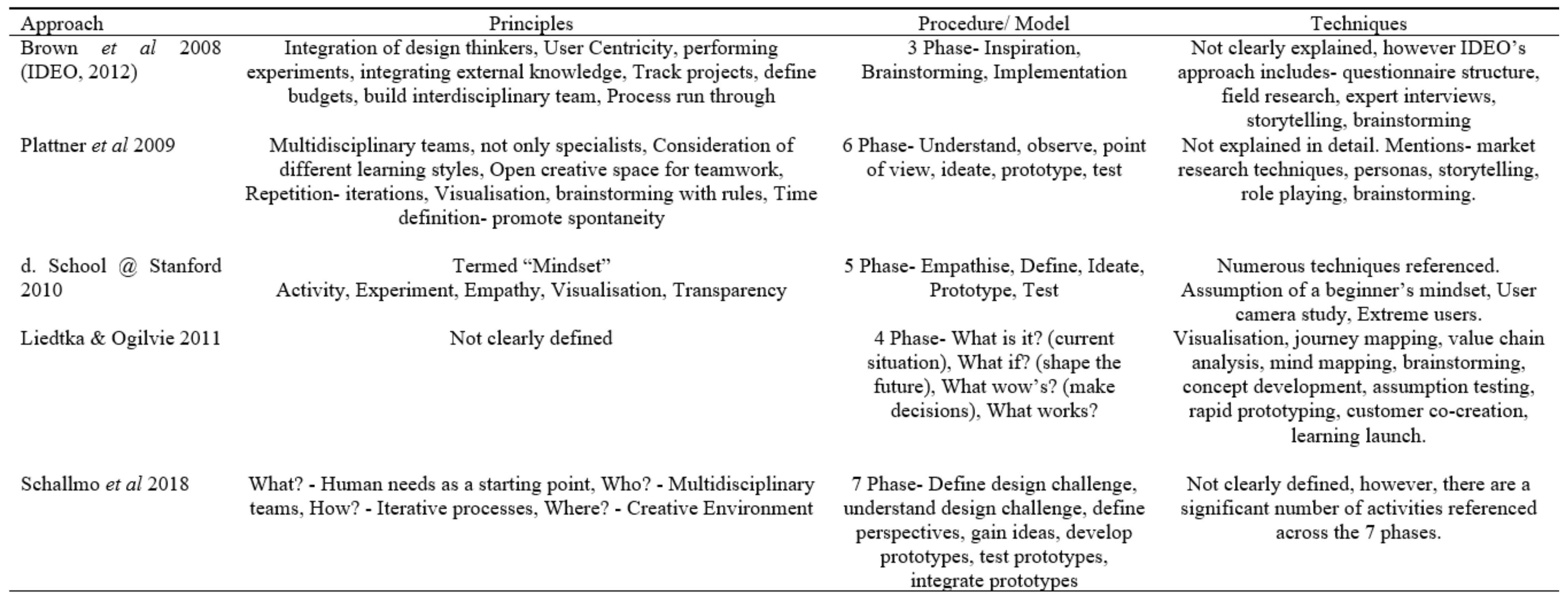 Education 12 00206 g002 550
