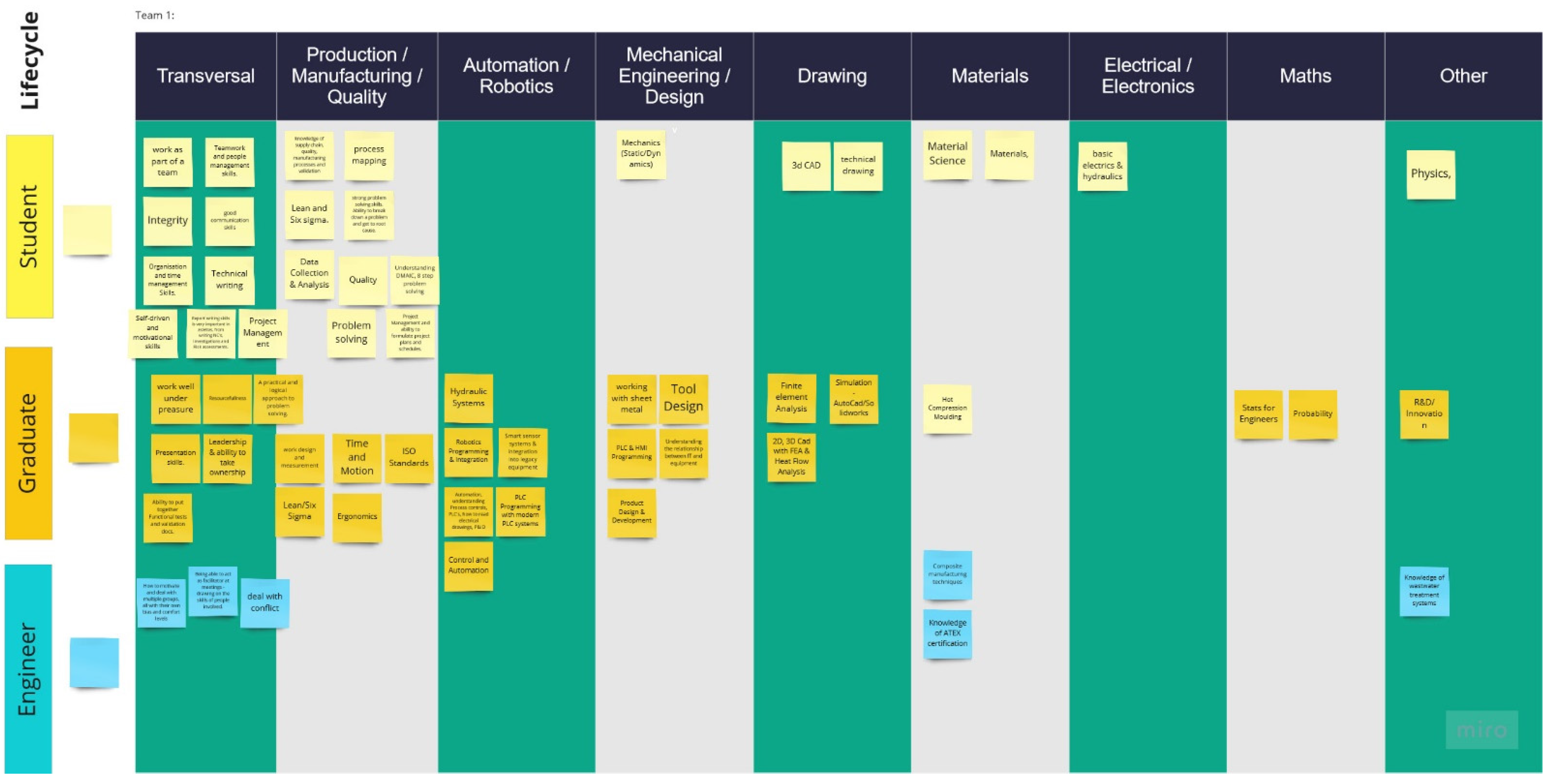 Education 12 00206 g003 550