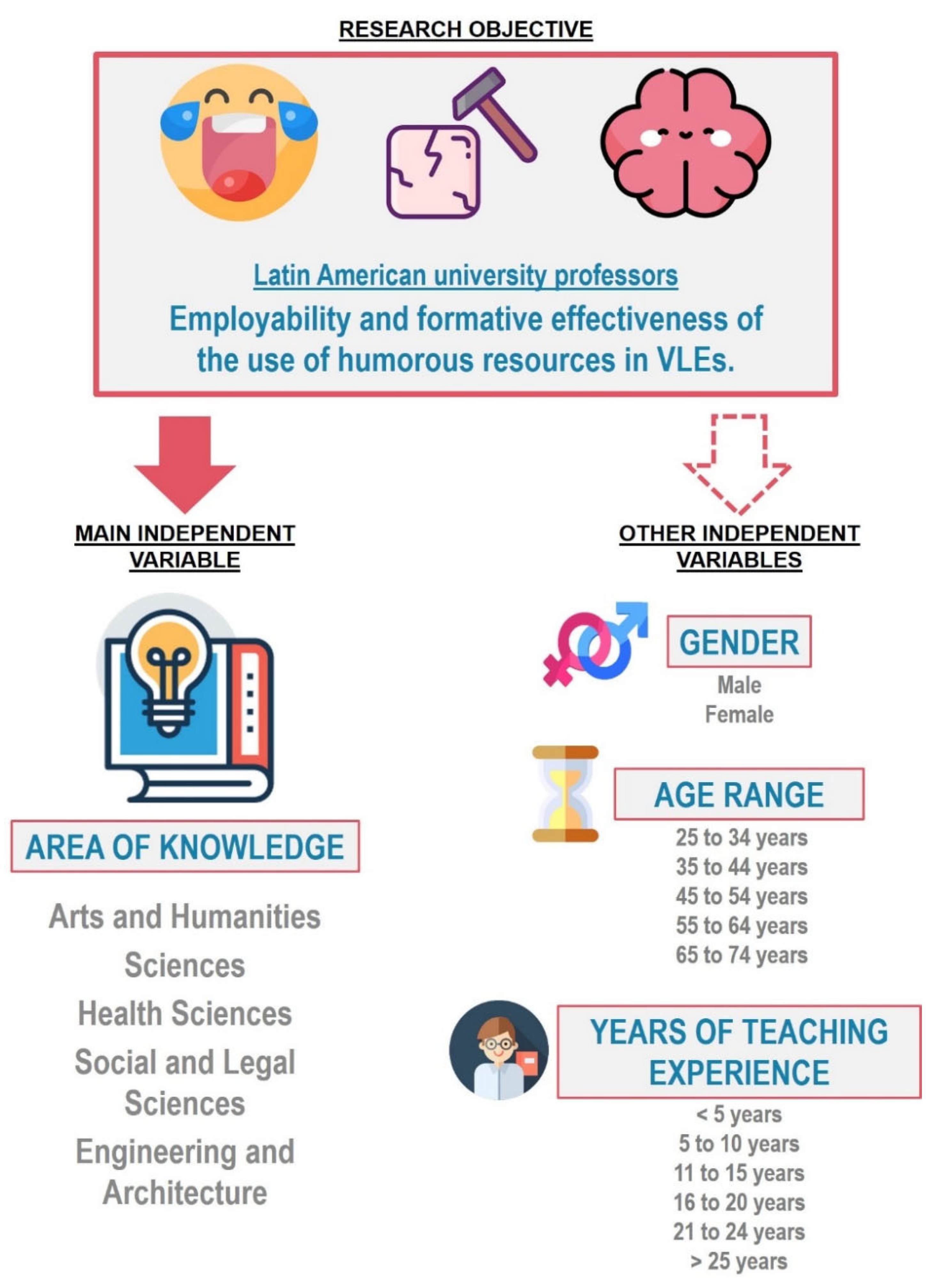 Education 12 00208 g002 550