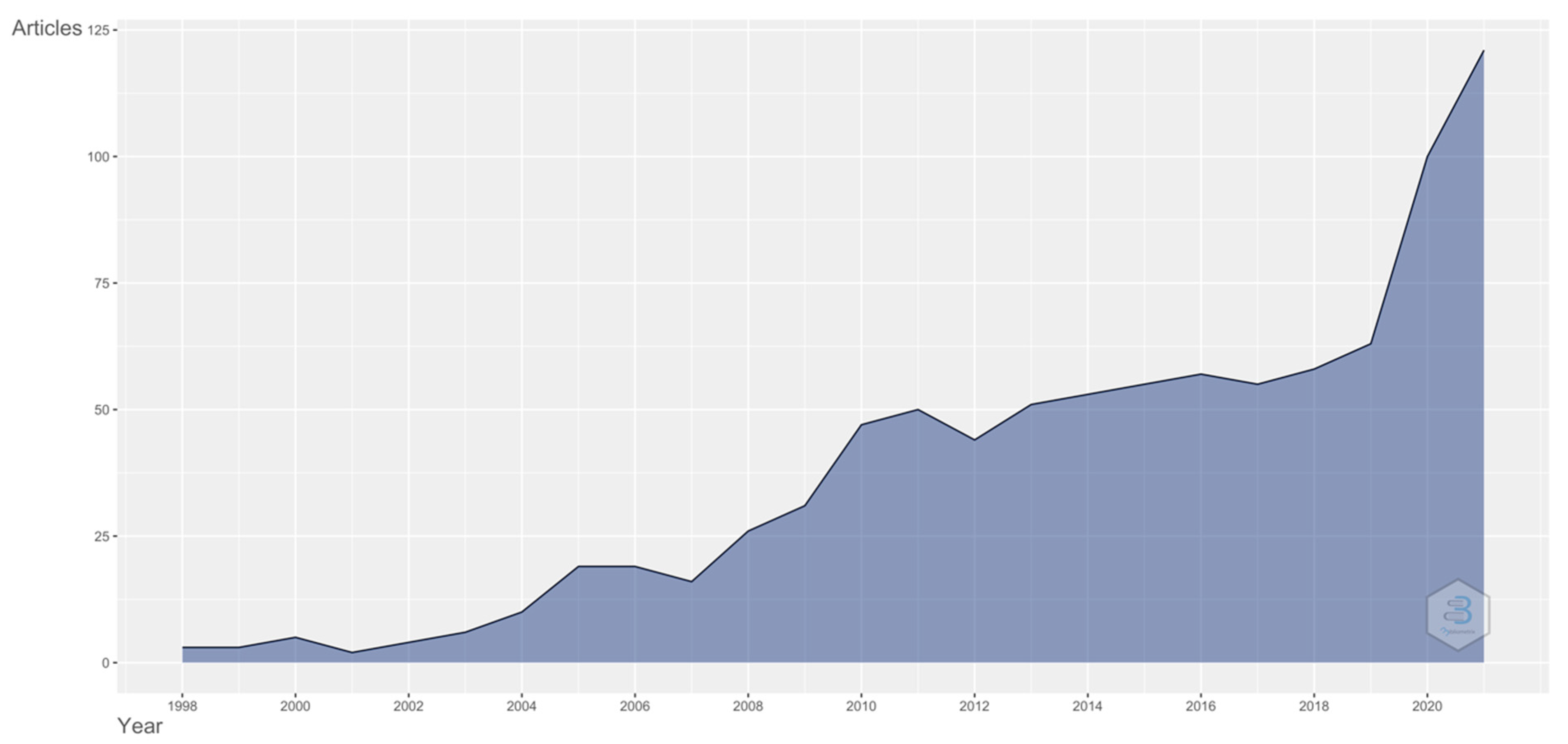 Education 12 00209 g002 Education 12 00209 g002
