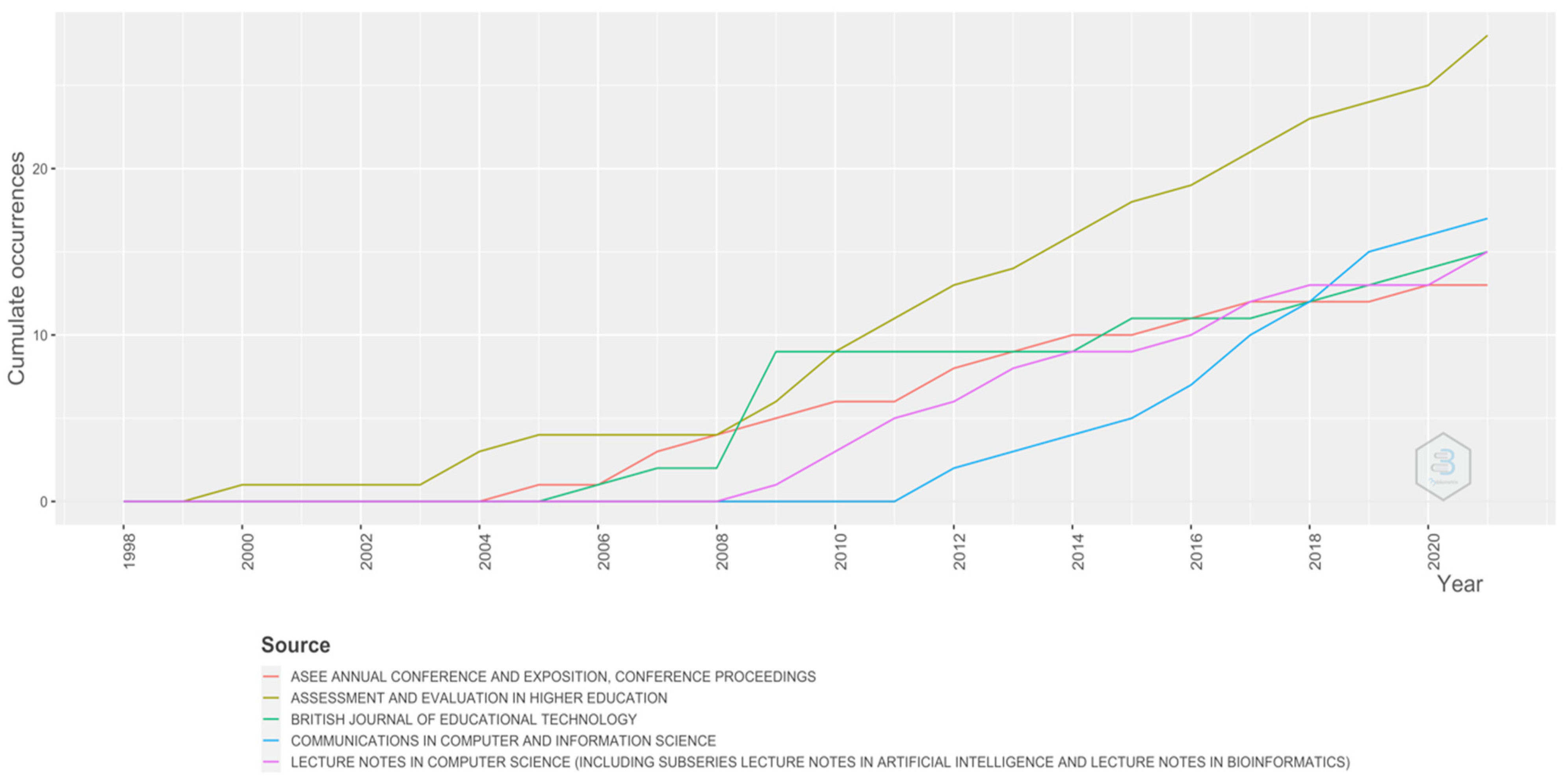 Education 12 00209 g004 Education 12 00209 g004
