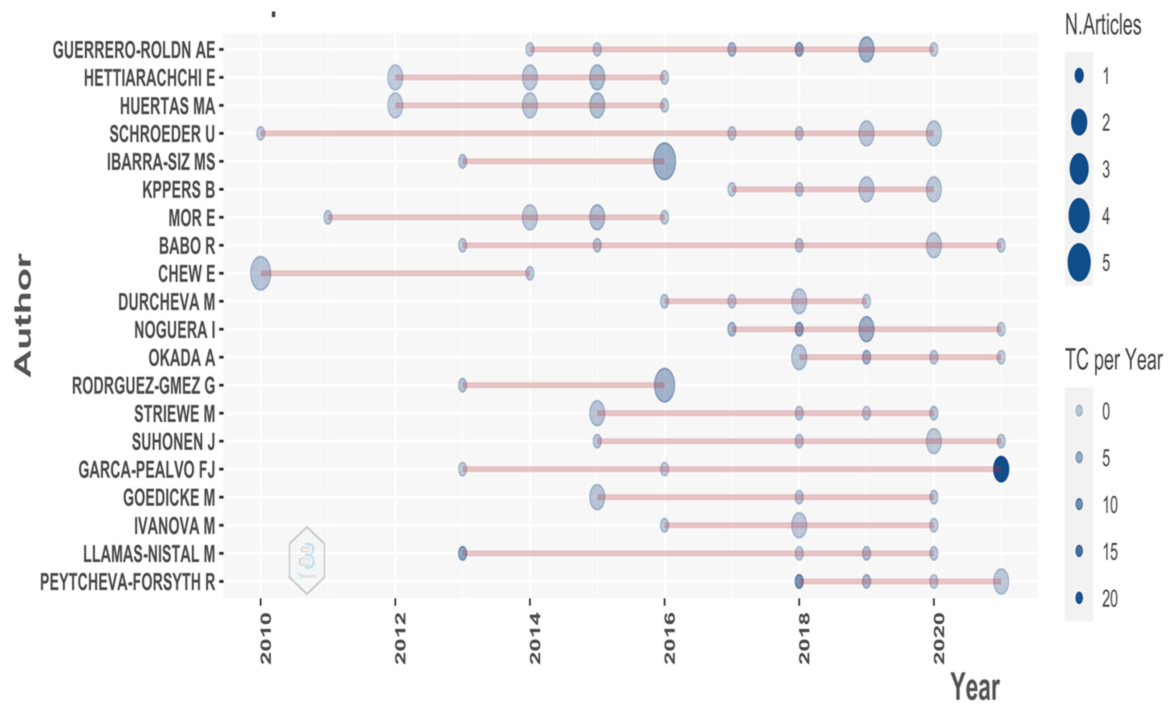 Education 12 00209 g005 Education 12 00209 g005