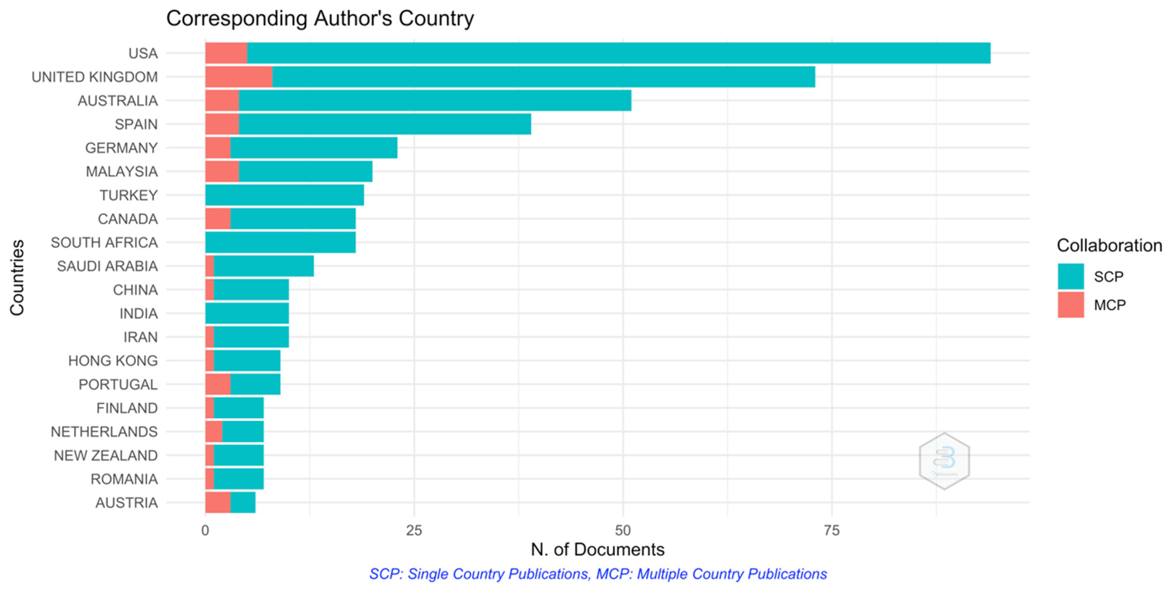 Education 12 00209 g006 Education 12 00209 g006
