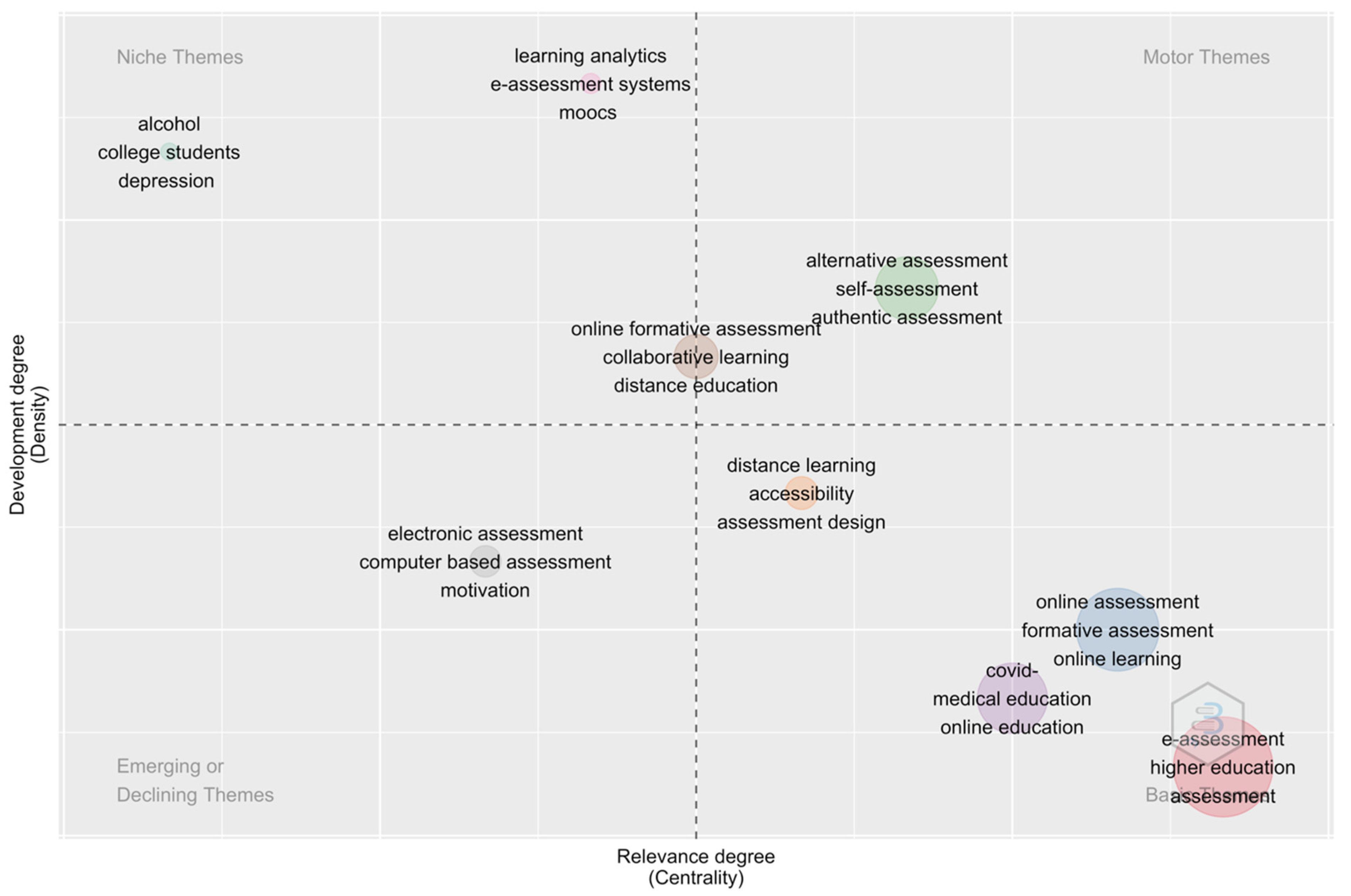 Education 12 00209 g010 Education 12 00209 g010