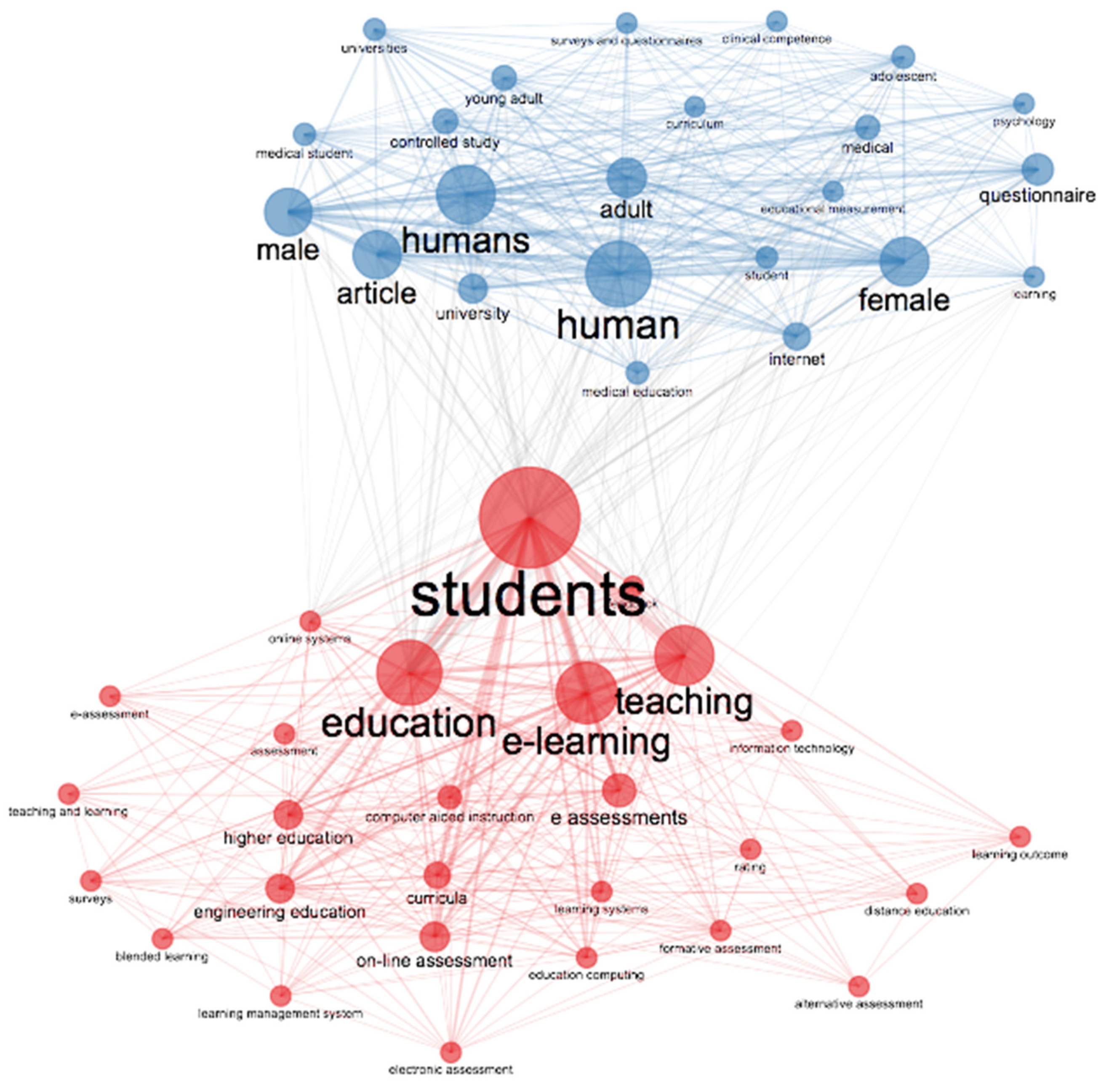 Education 12 00209 g011 Education 12 00209 g011