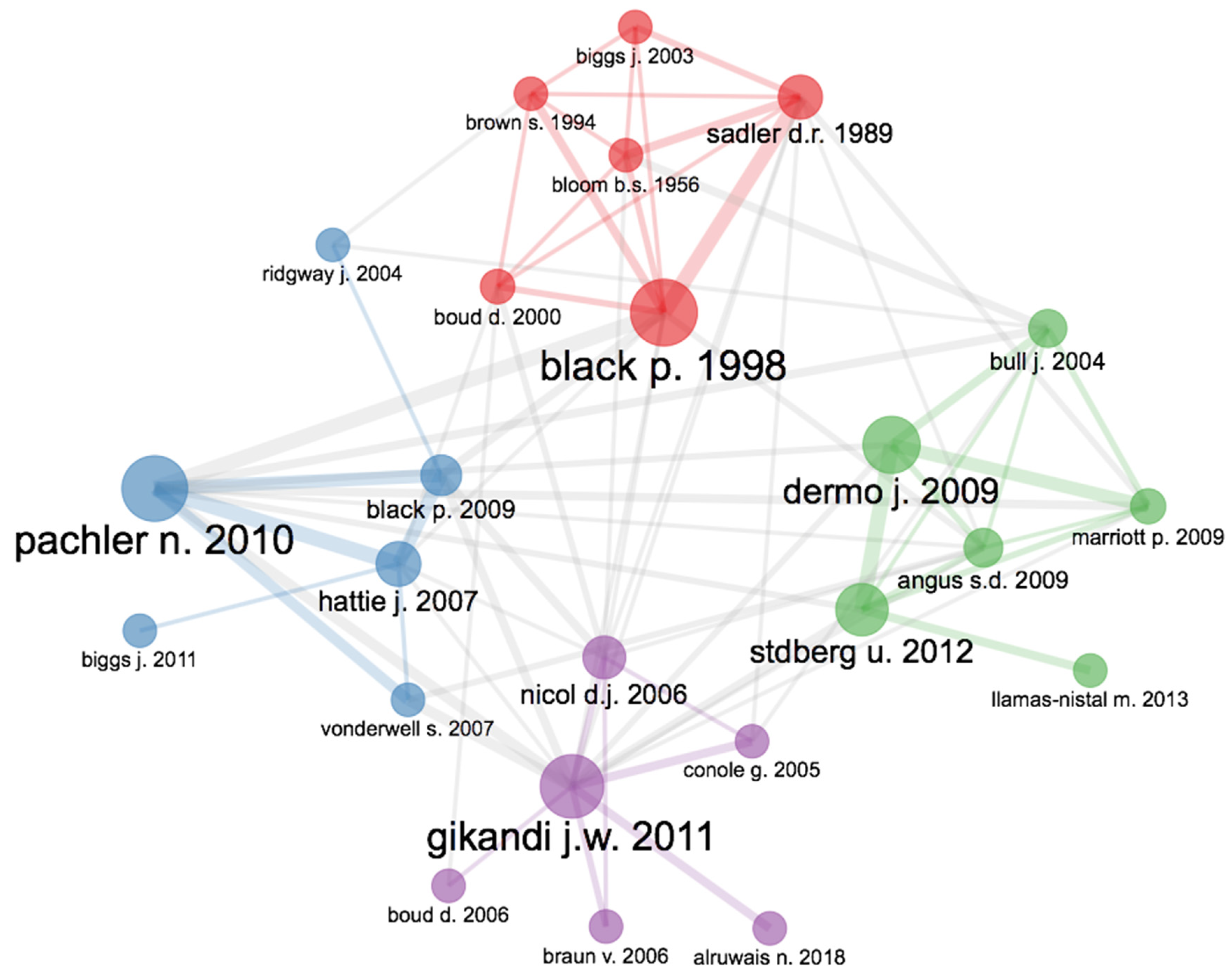 Education 12 00209 g012 Education 12 00209 g012