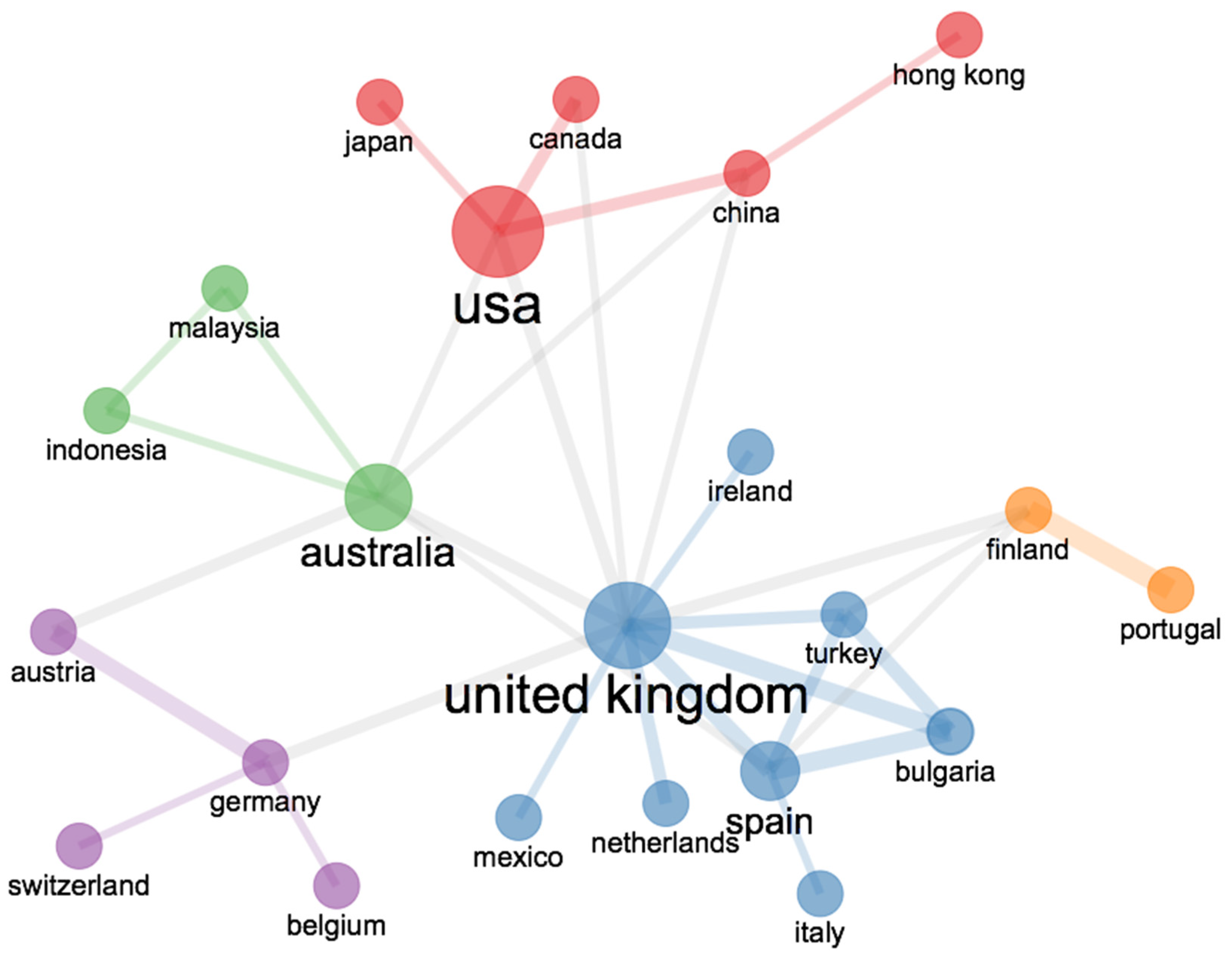 Education 12 00209 g013 Education 12 00209 g013