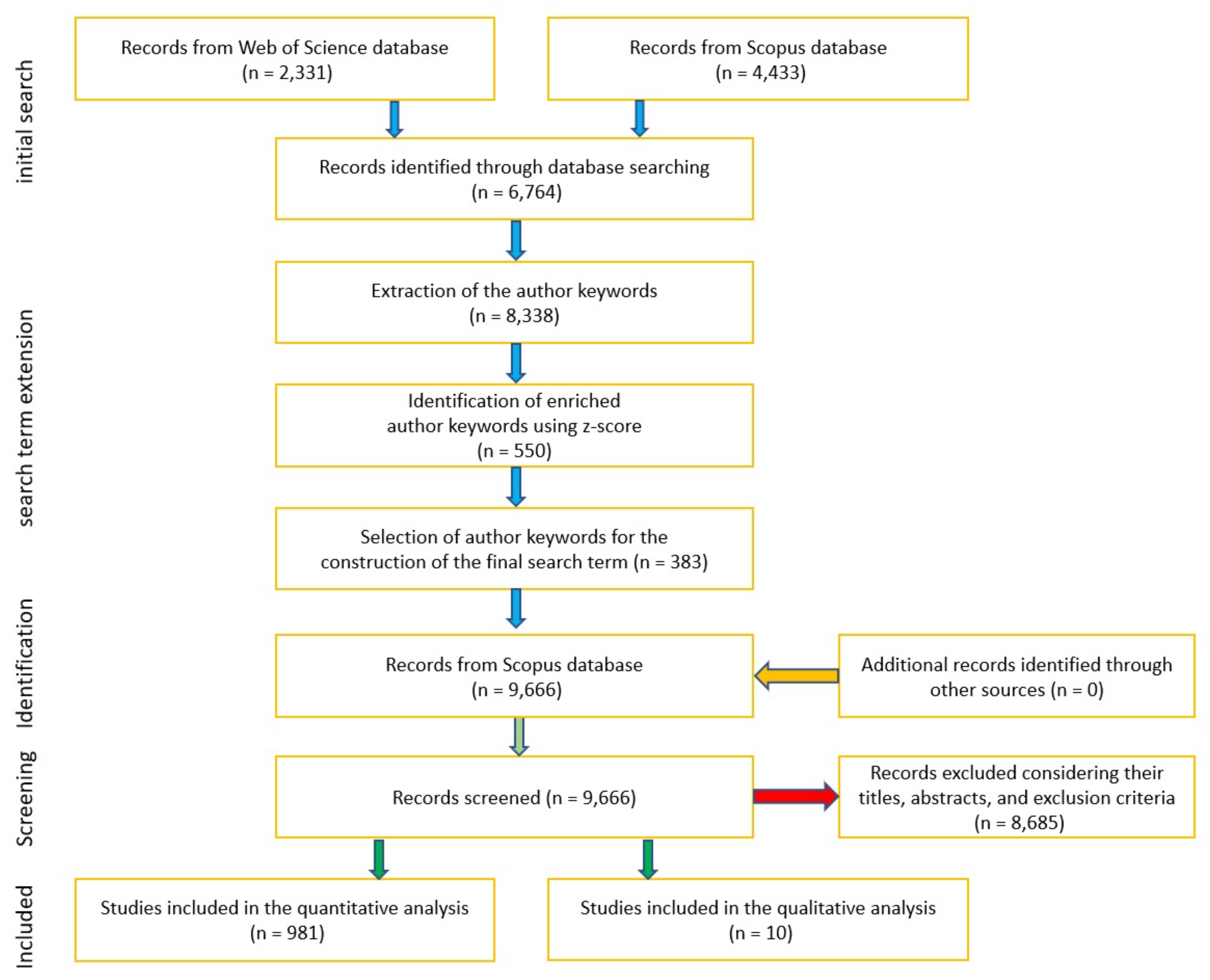 Education 12 00210 g001