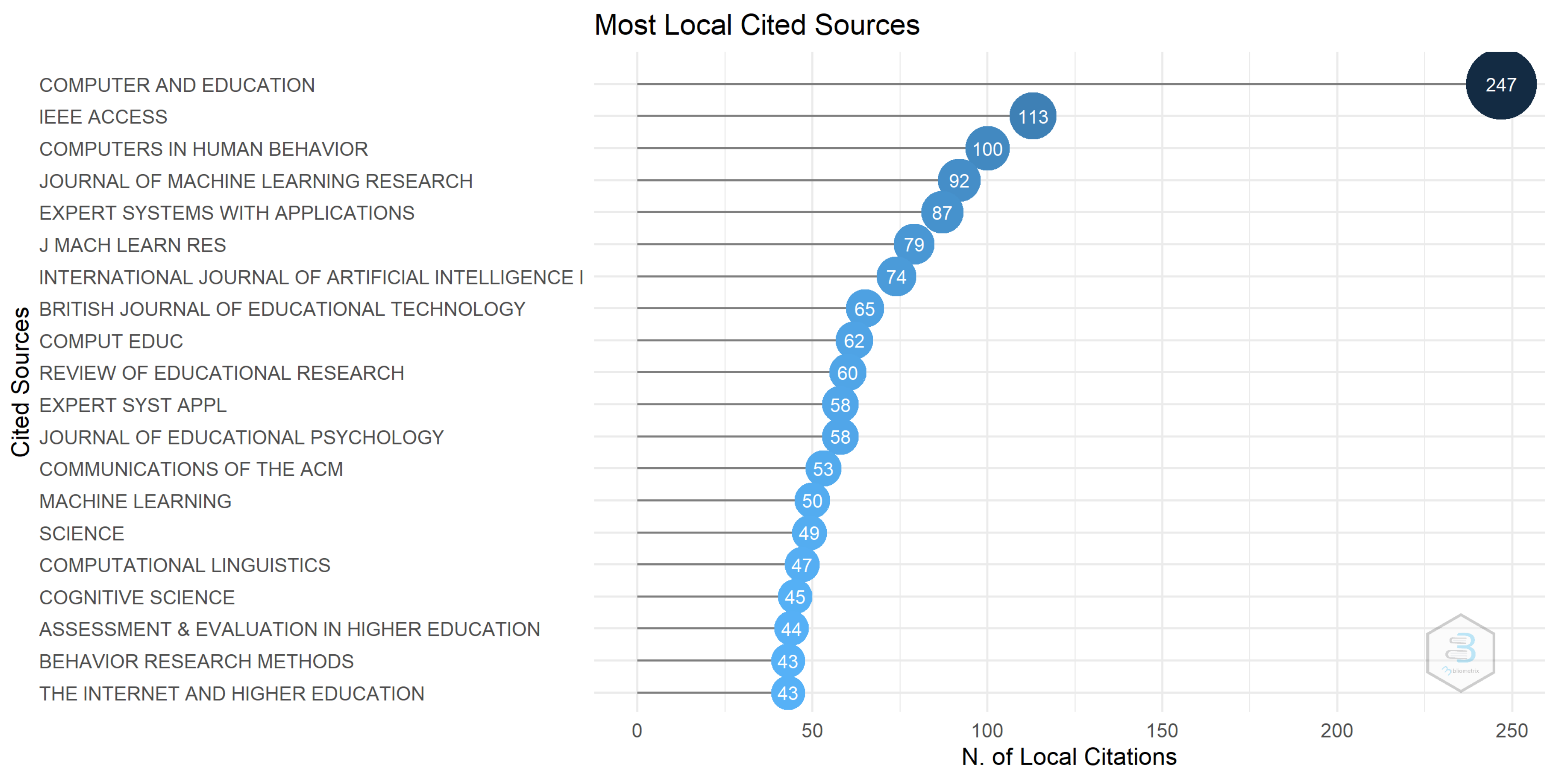 Education 12 00210 g003