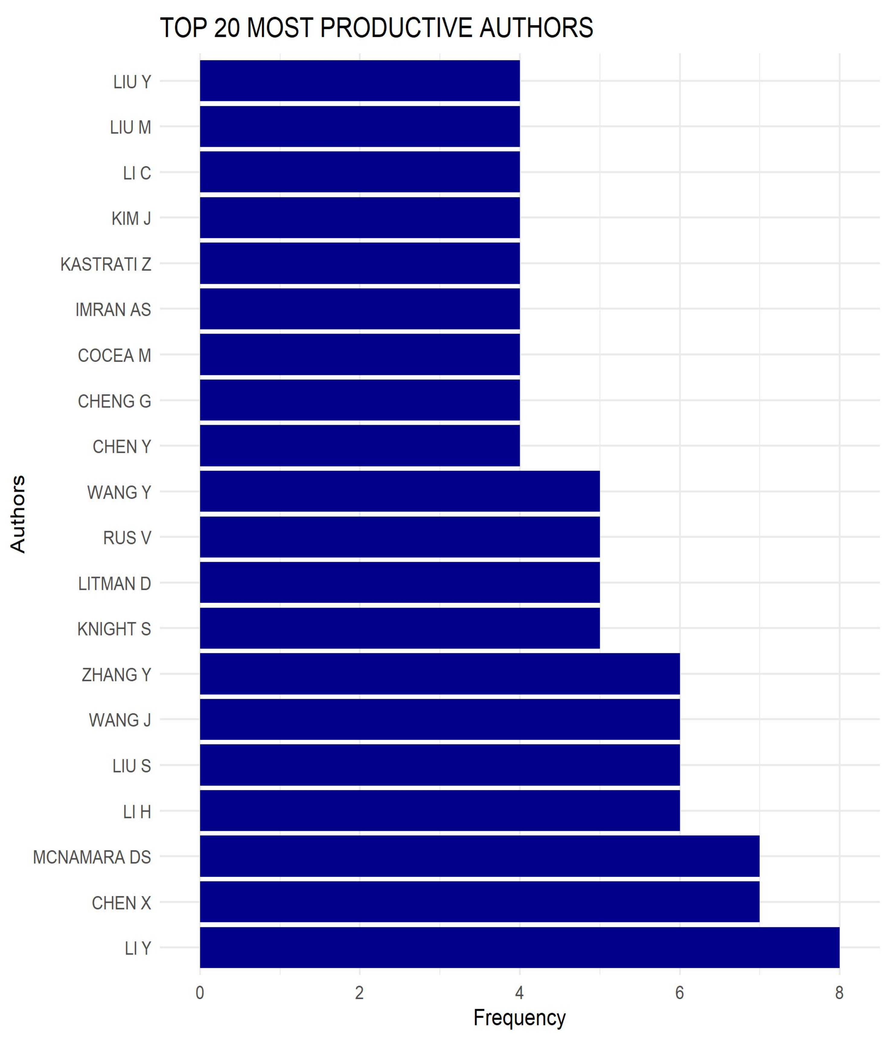 Education 12 00210 g005