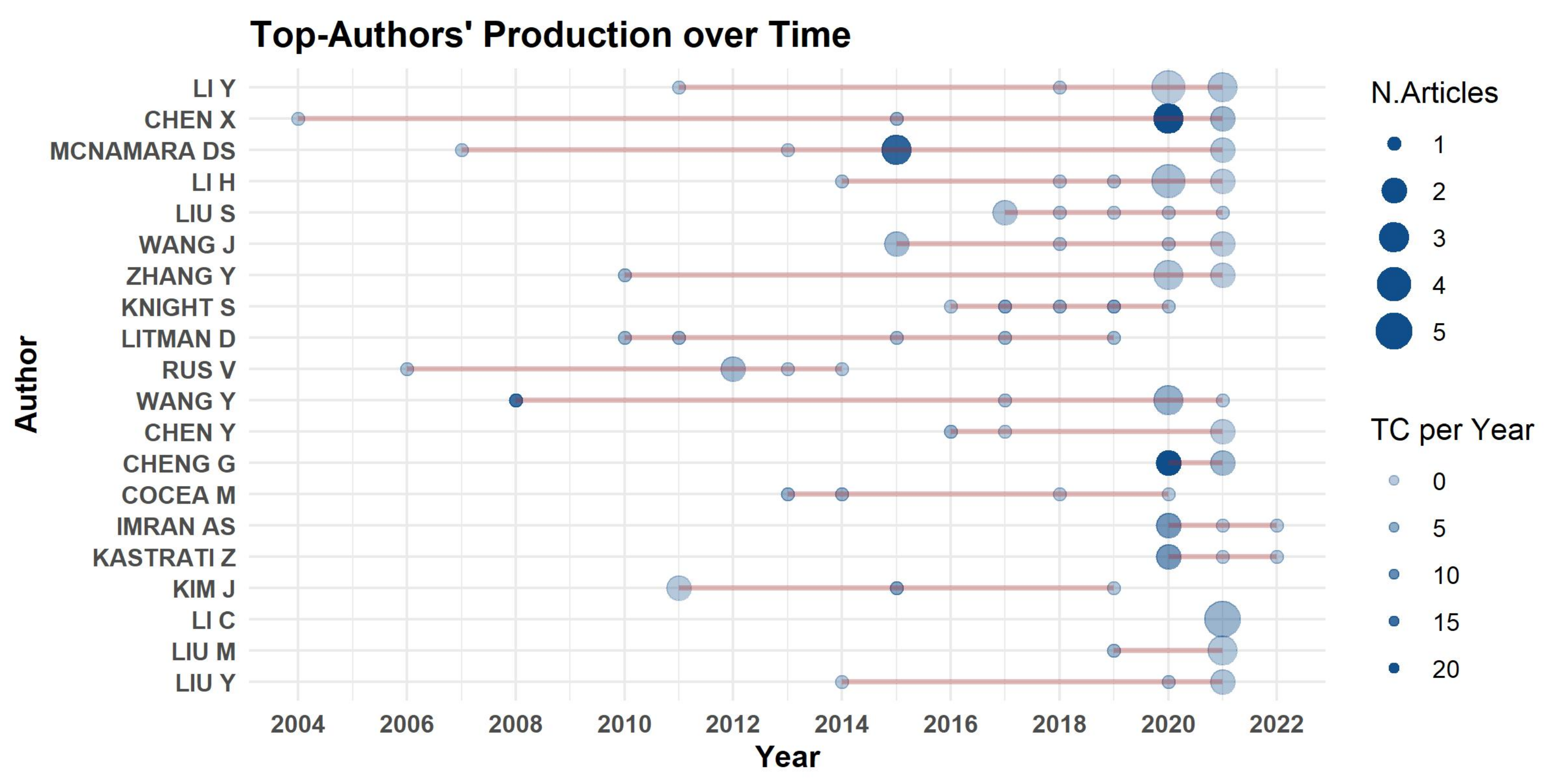 Education 12 00210 g006