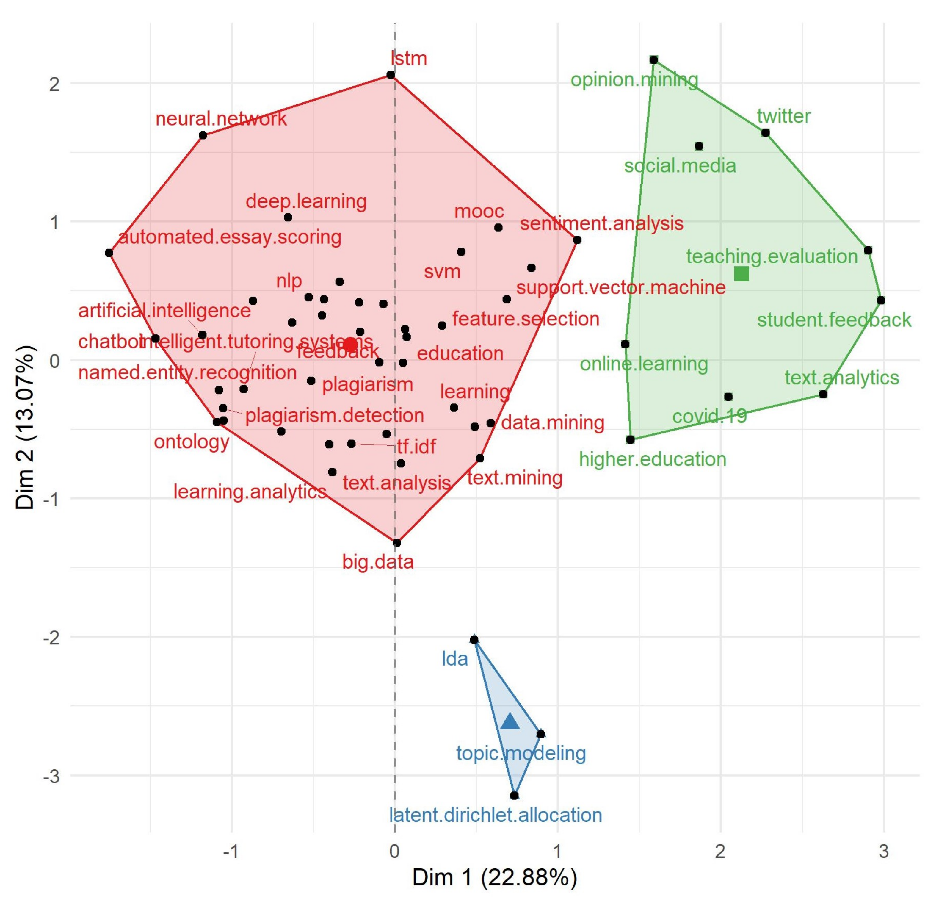 Education 12 00210 g010