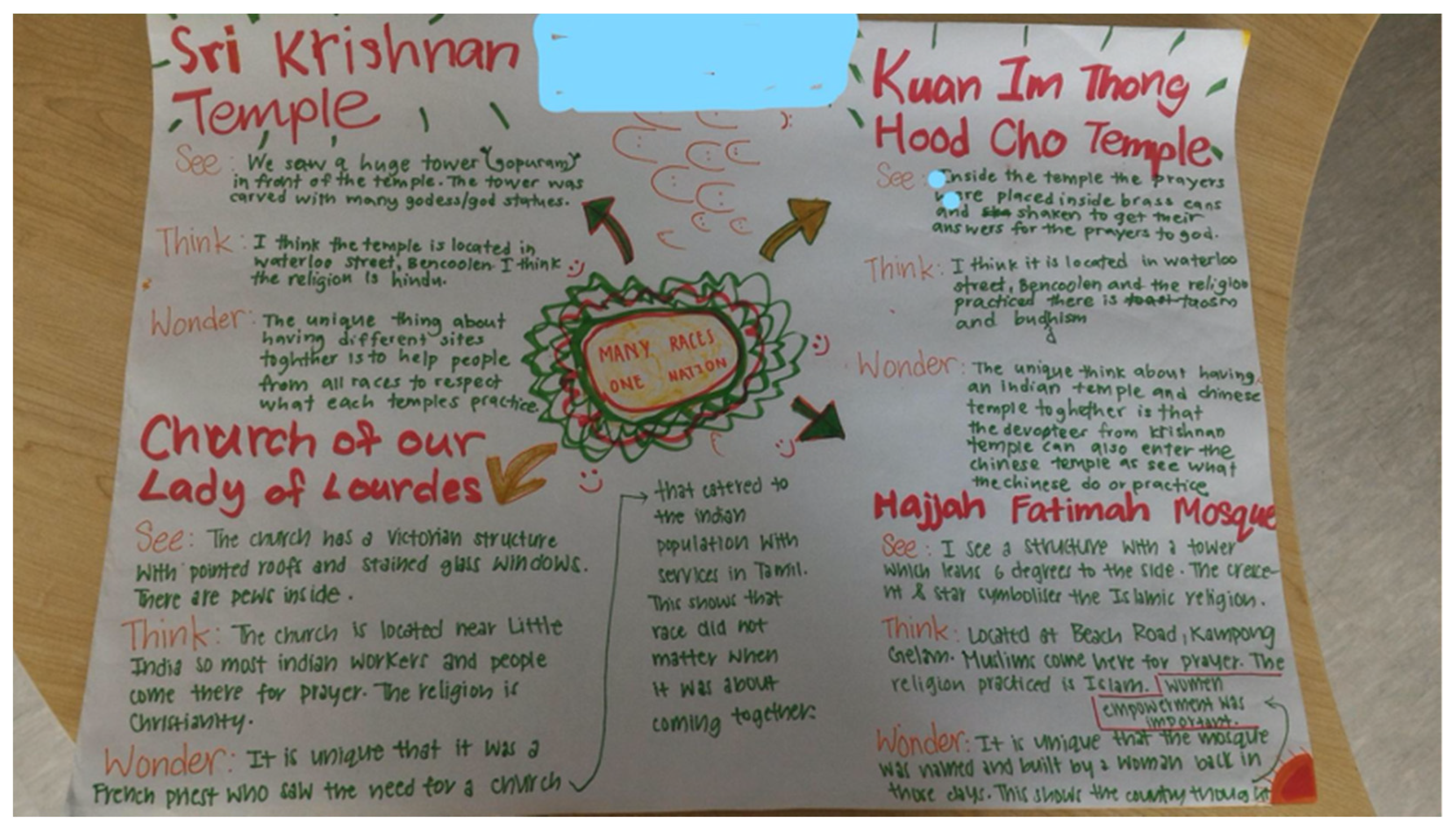 Education 12 00212 g002 550