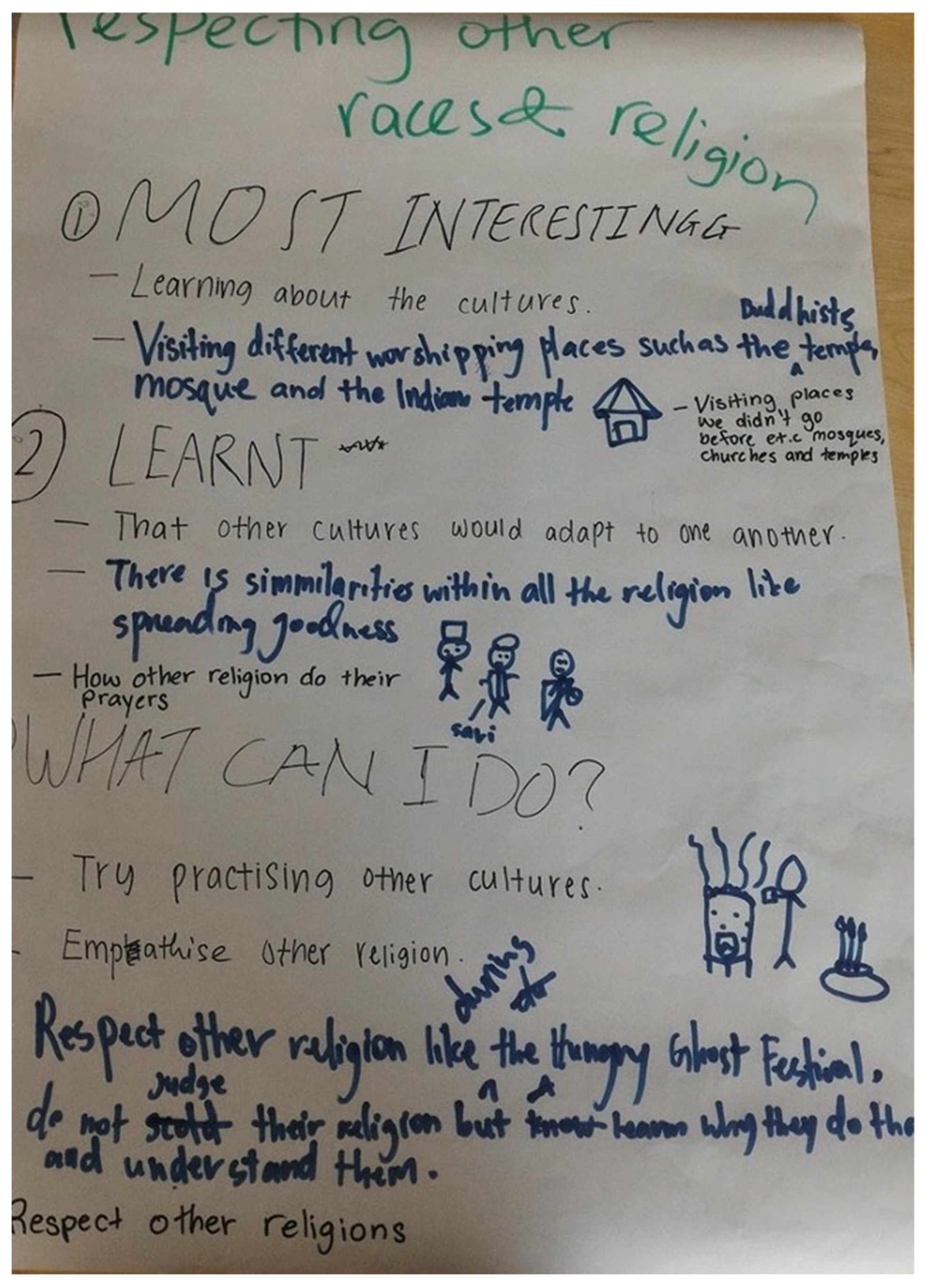 Education 12 00212 g004 550