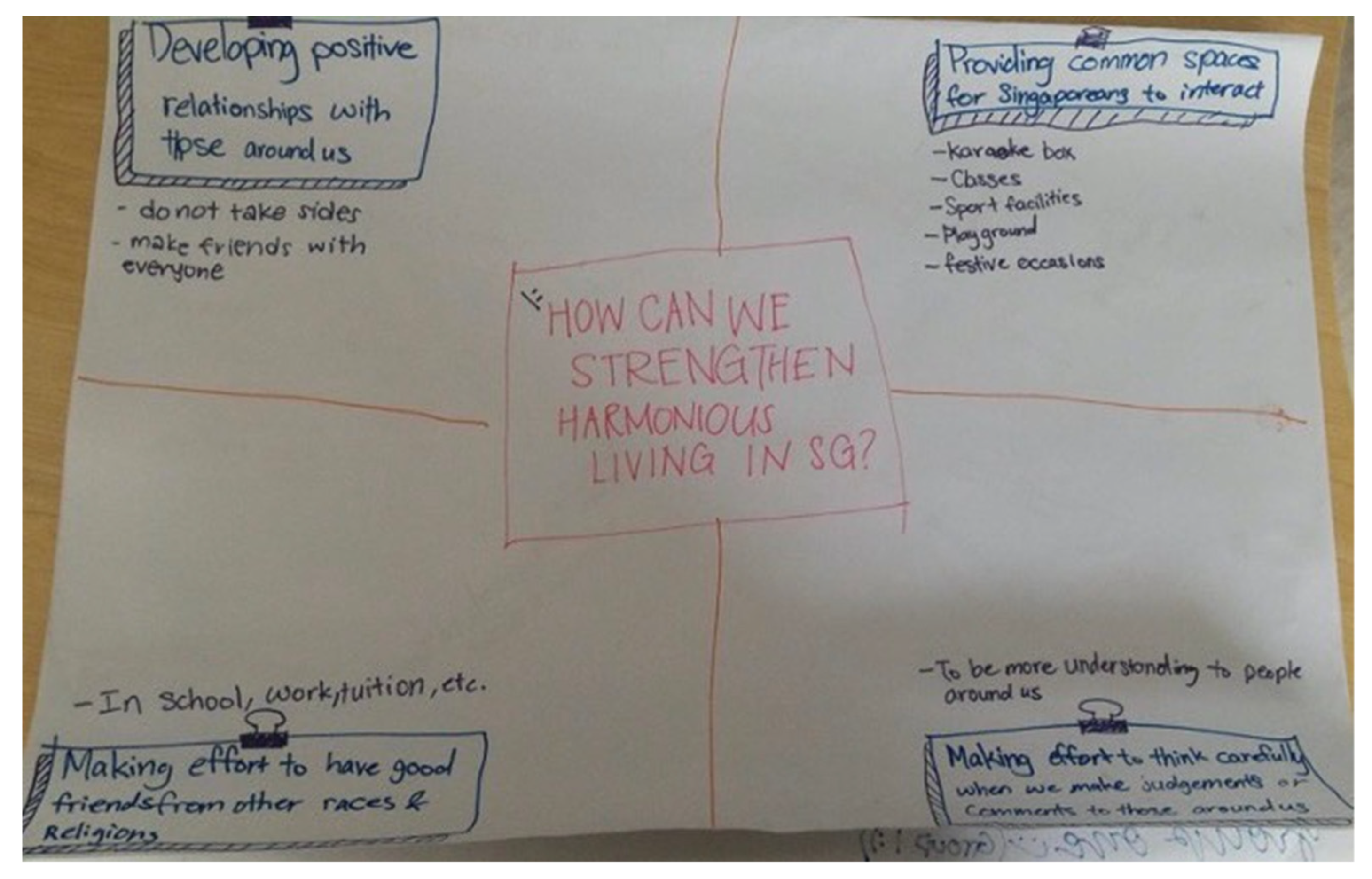 Education 12 00212 g005 550